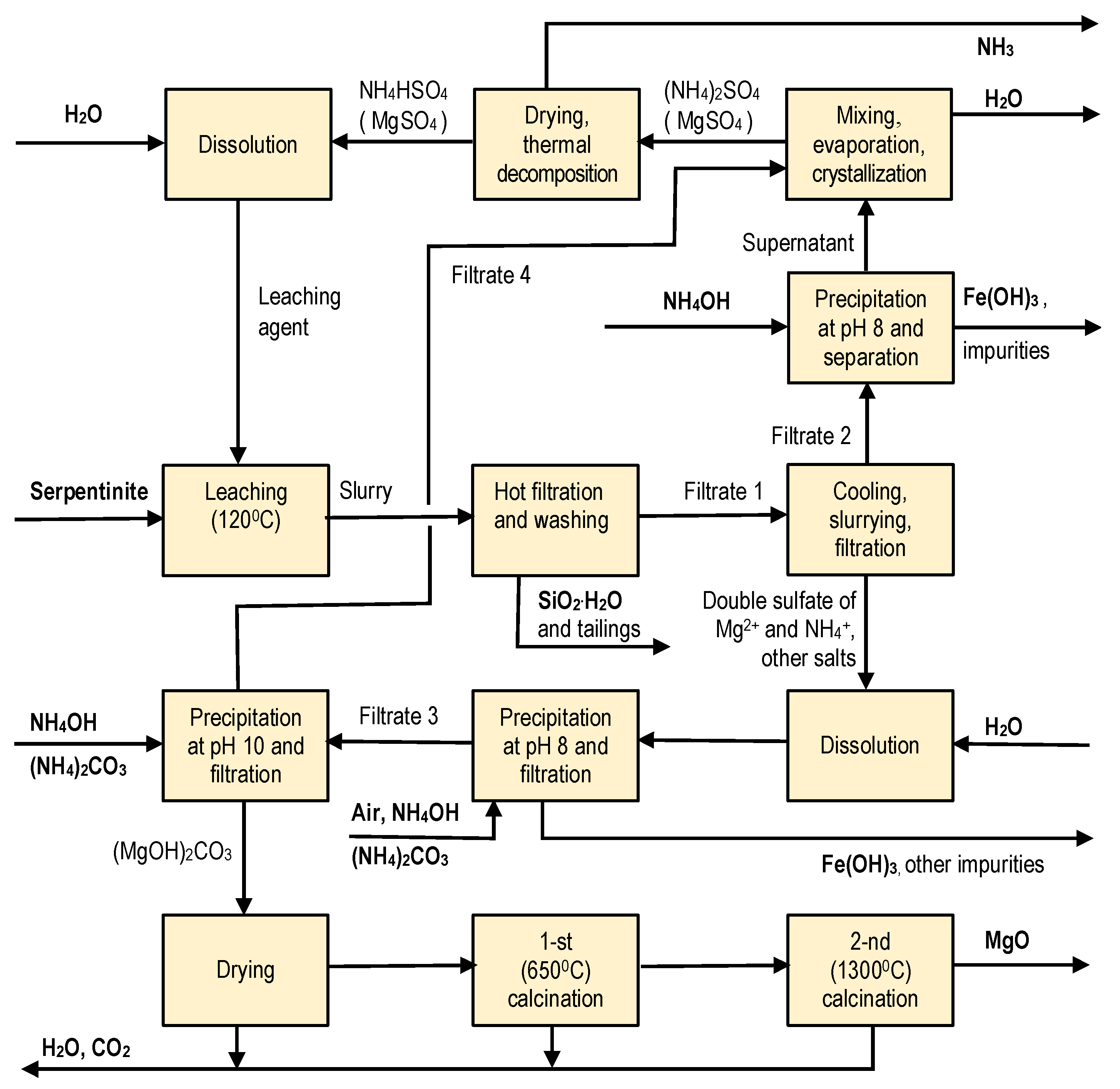 Applsci 11 00220 g001 Applsci 11 00220 g001