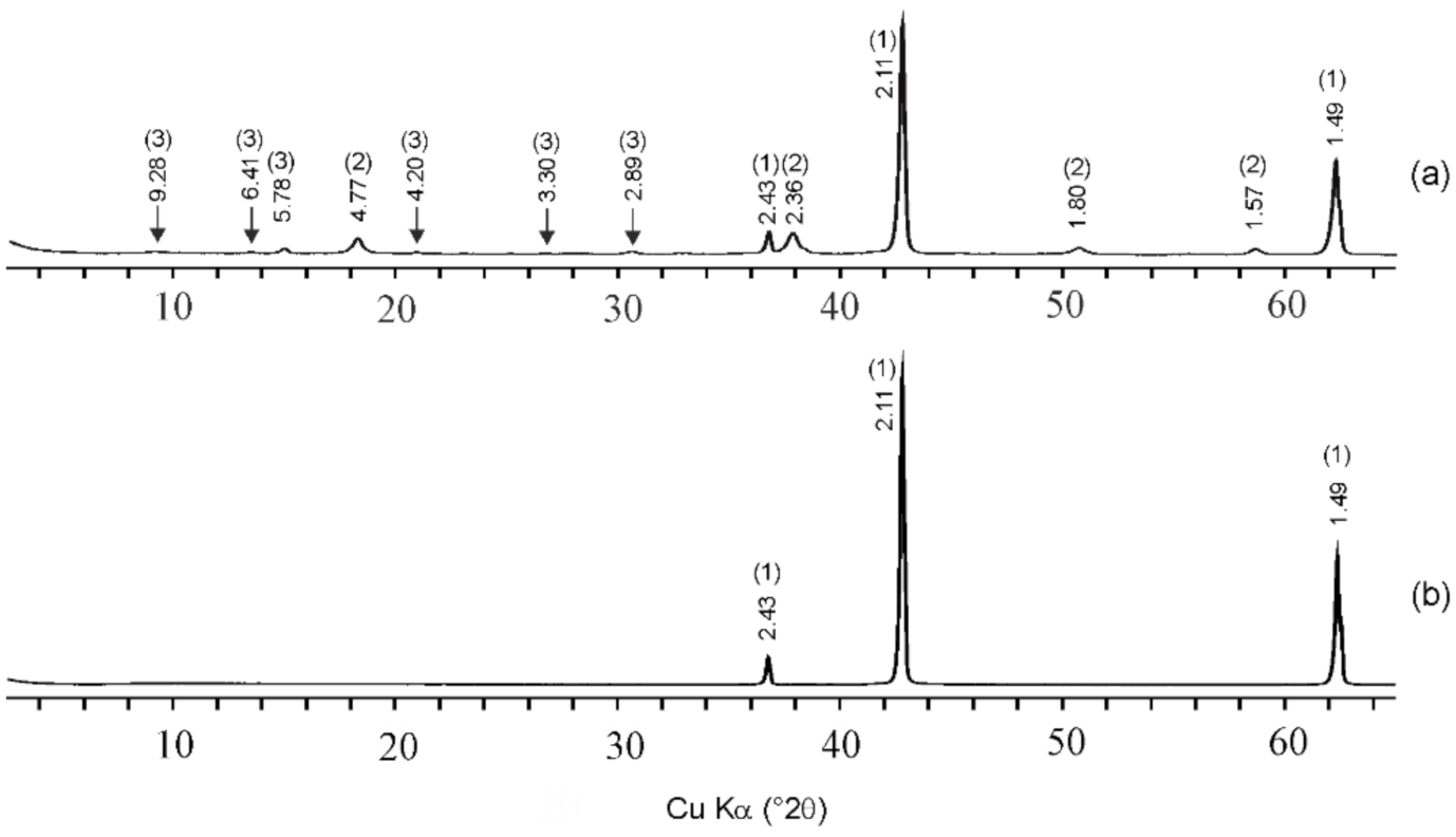 Applsci 11 00220 g002 Applsci 11 00220 g002