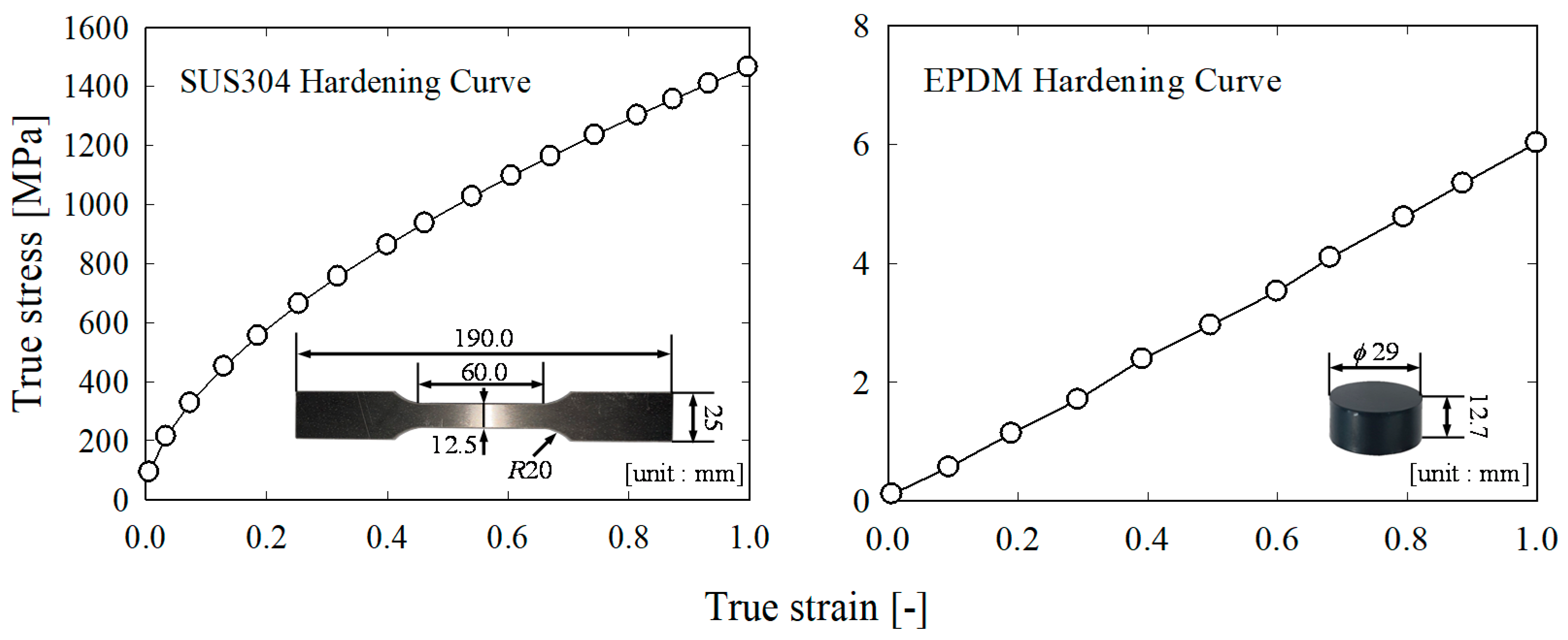 Applsci 11 00223 g003