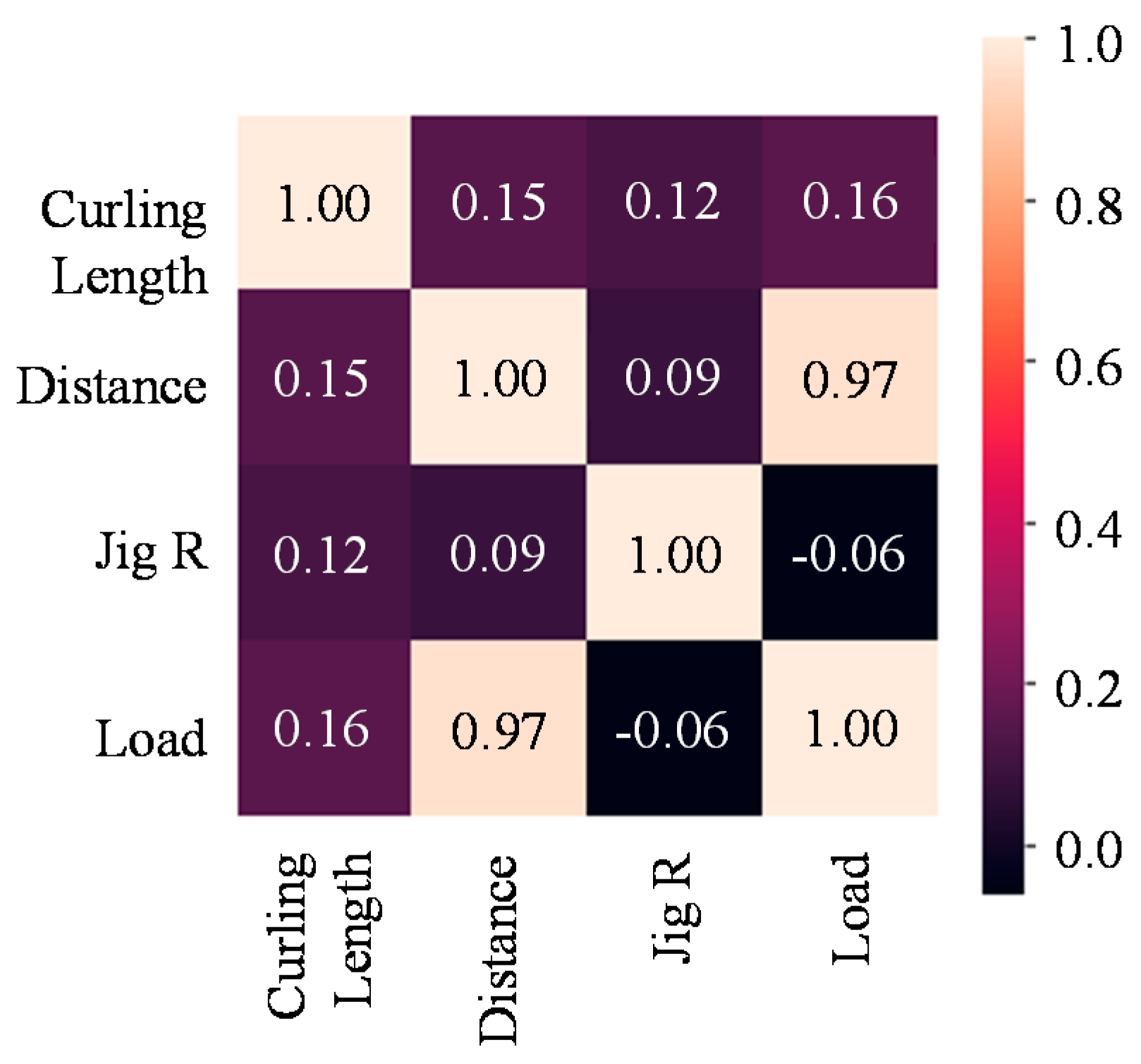 Applsci 11 00223 g009