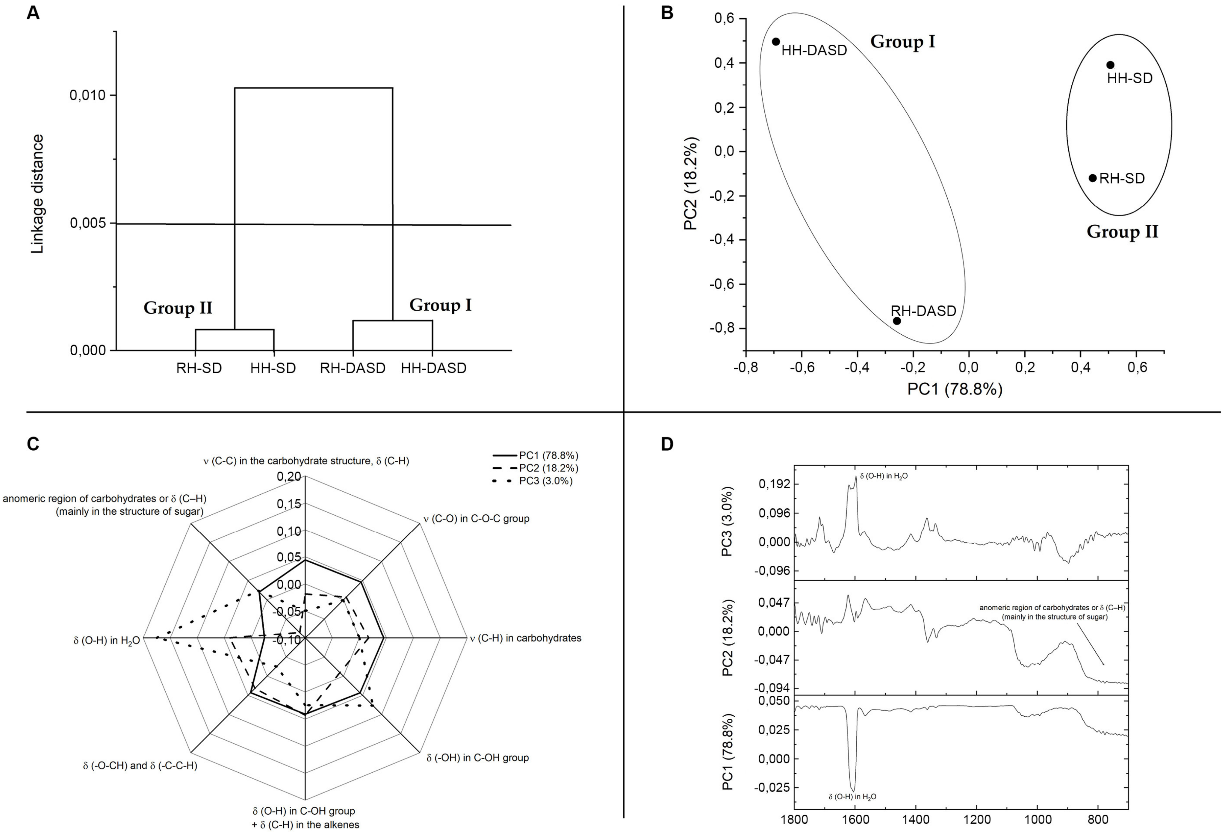 Applsci 11 00224 g002