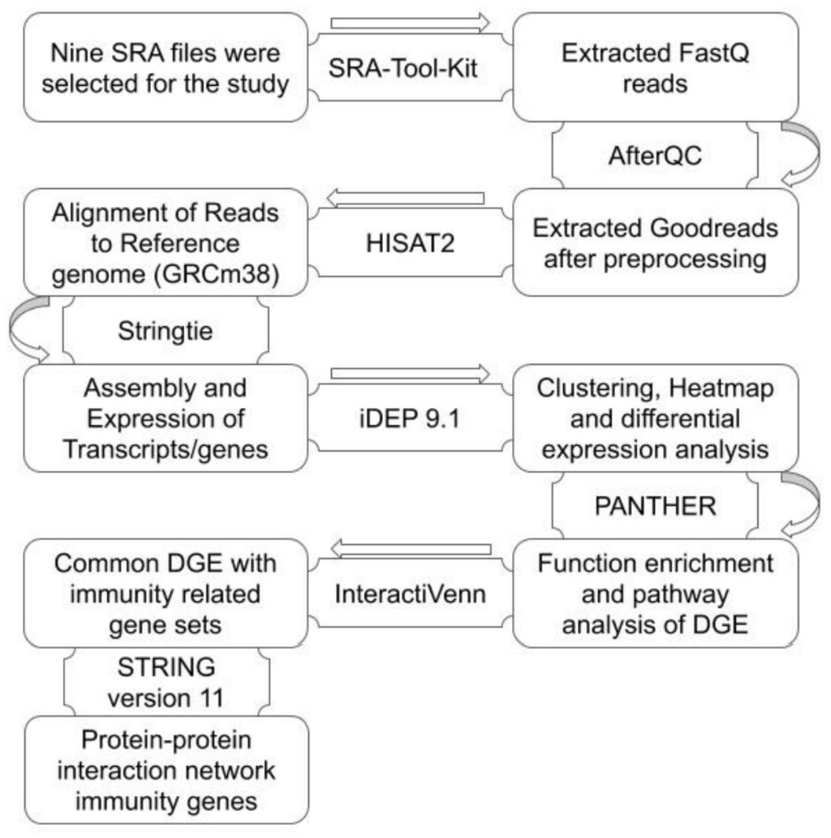 Applsci 11 00226 g001 Applsci 11 00226 g001