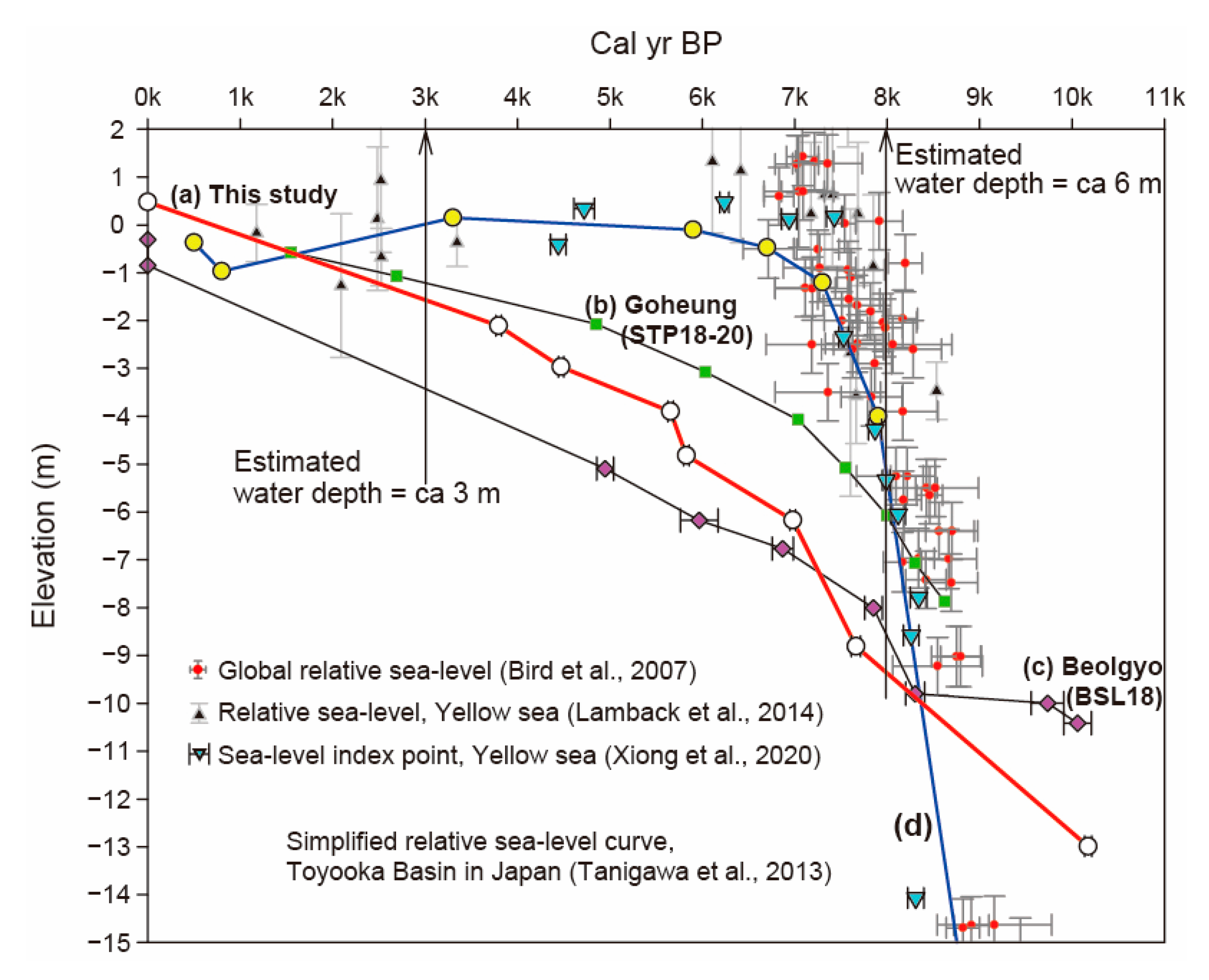 Applsci 11 00230 g004