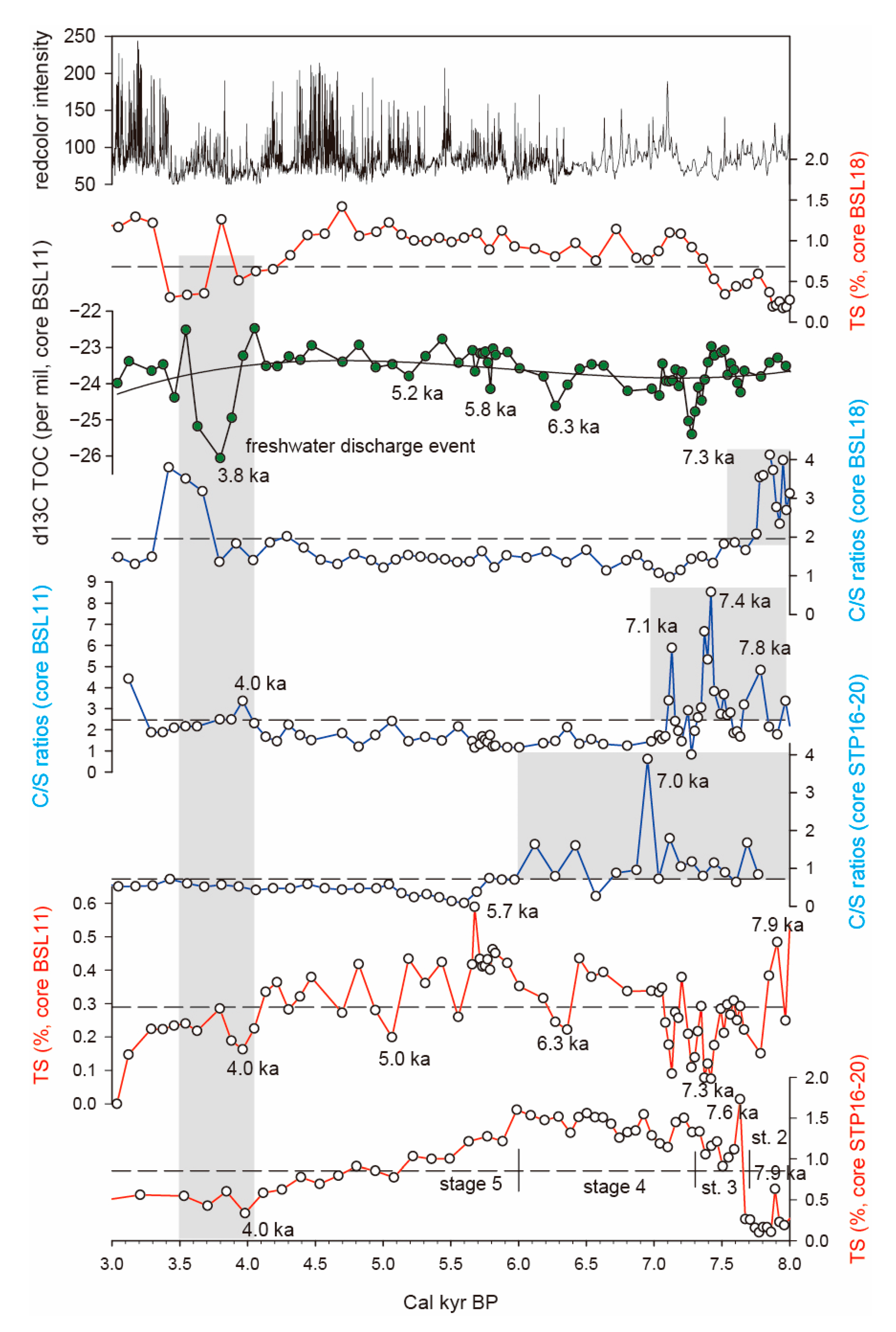 Applsci 11 00230 g005