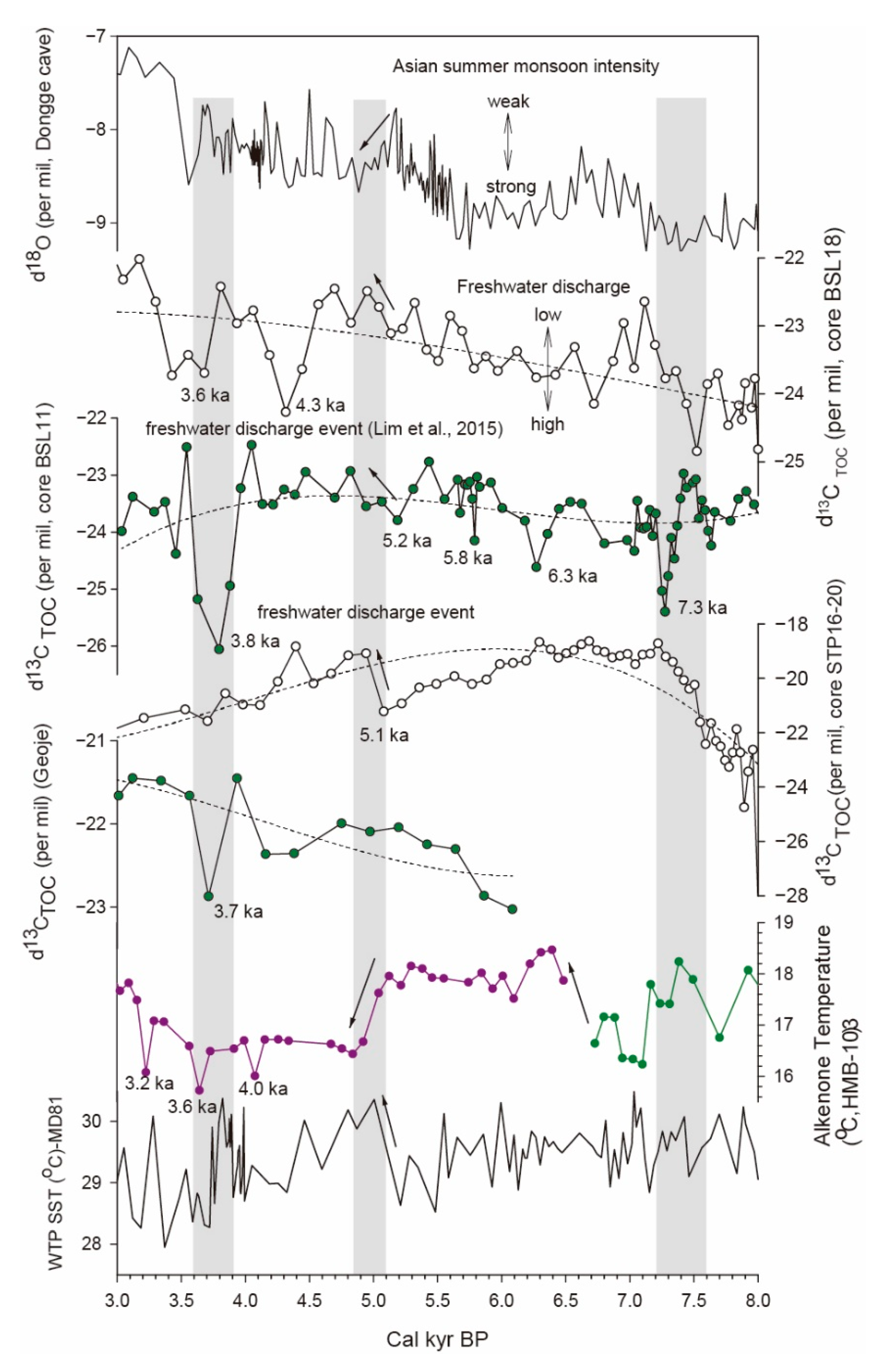 Applsci 11 00230 g006