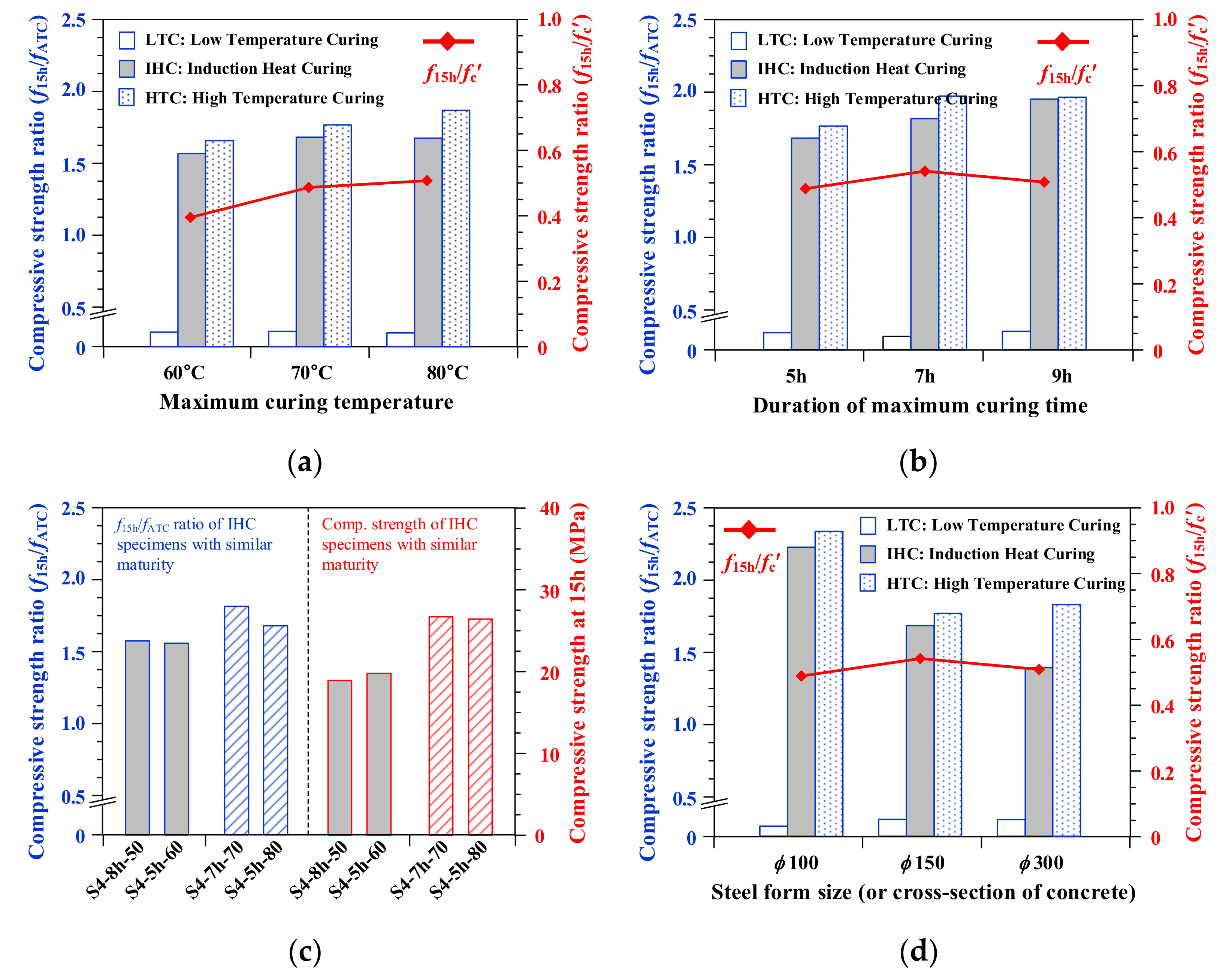 Applsci 11 00236 g011