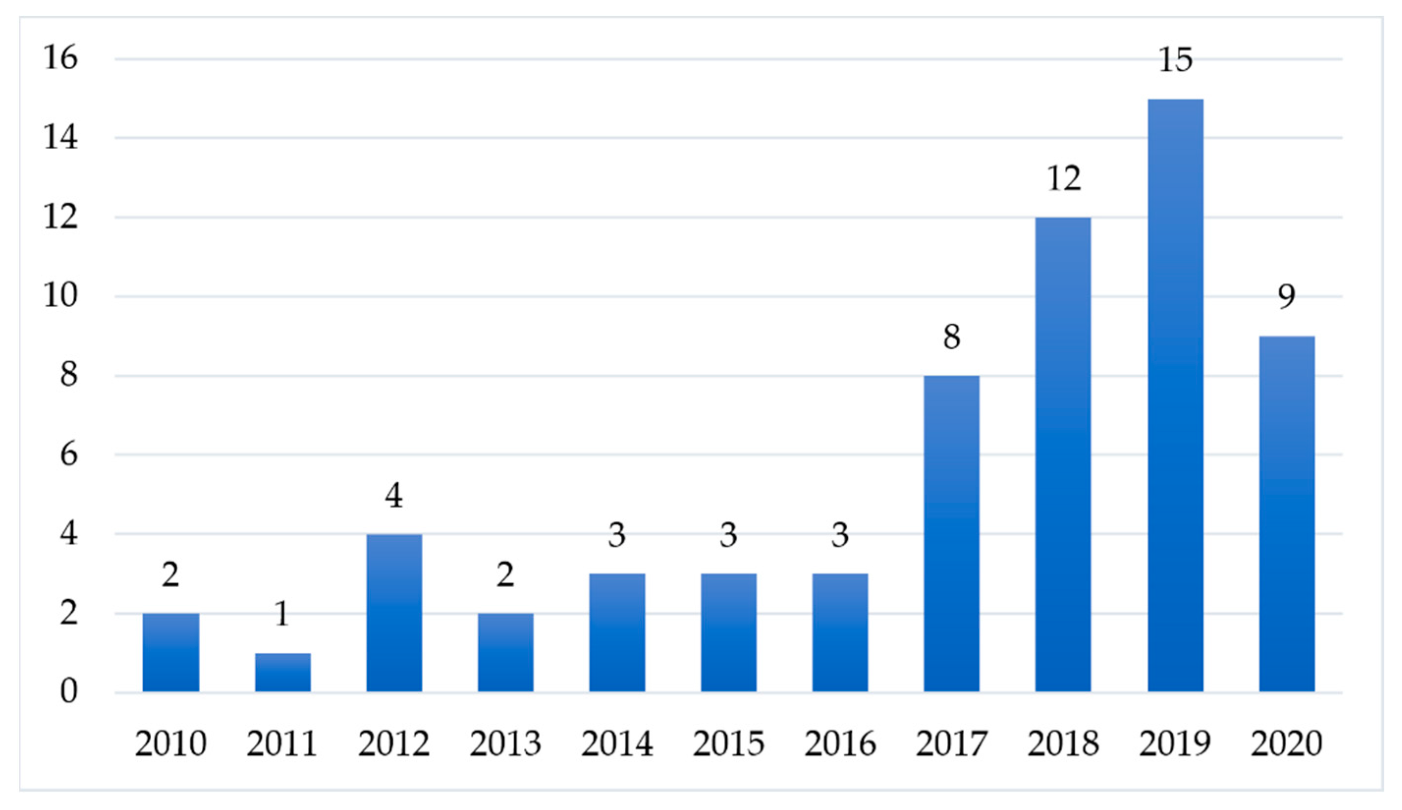 Applsci 11 00237 g005