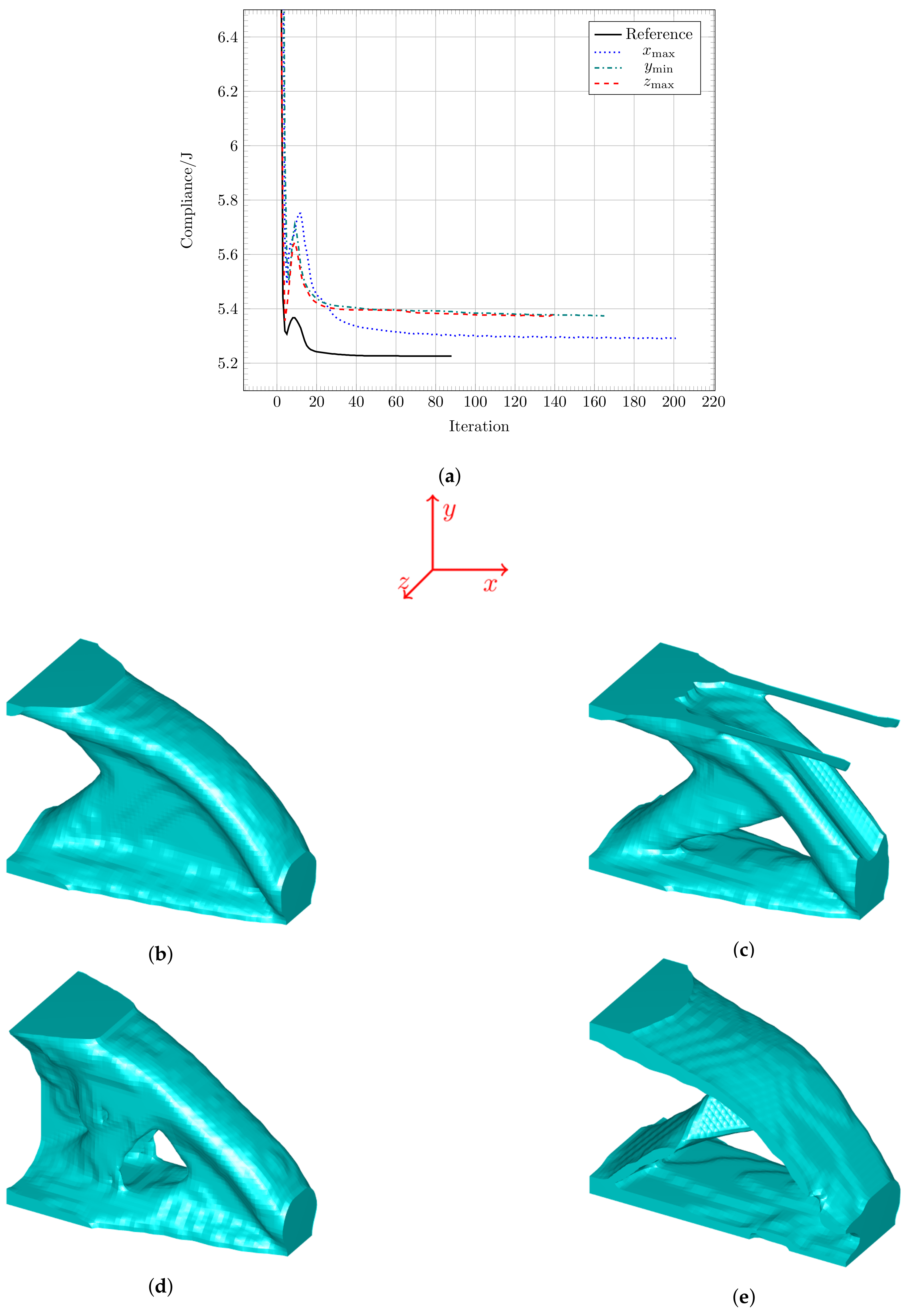 Applsci 11 00238 g003 Applsci 11 00238 g003