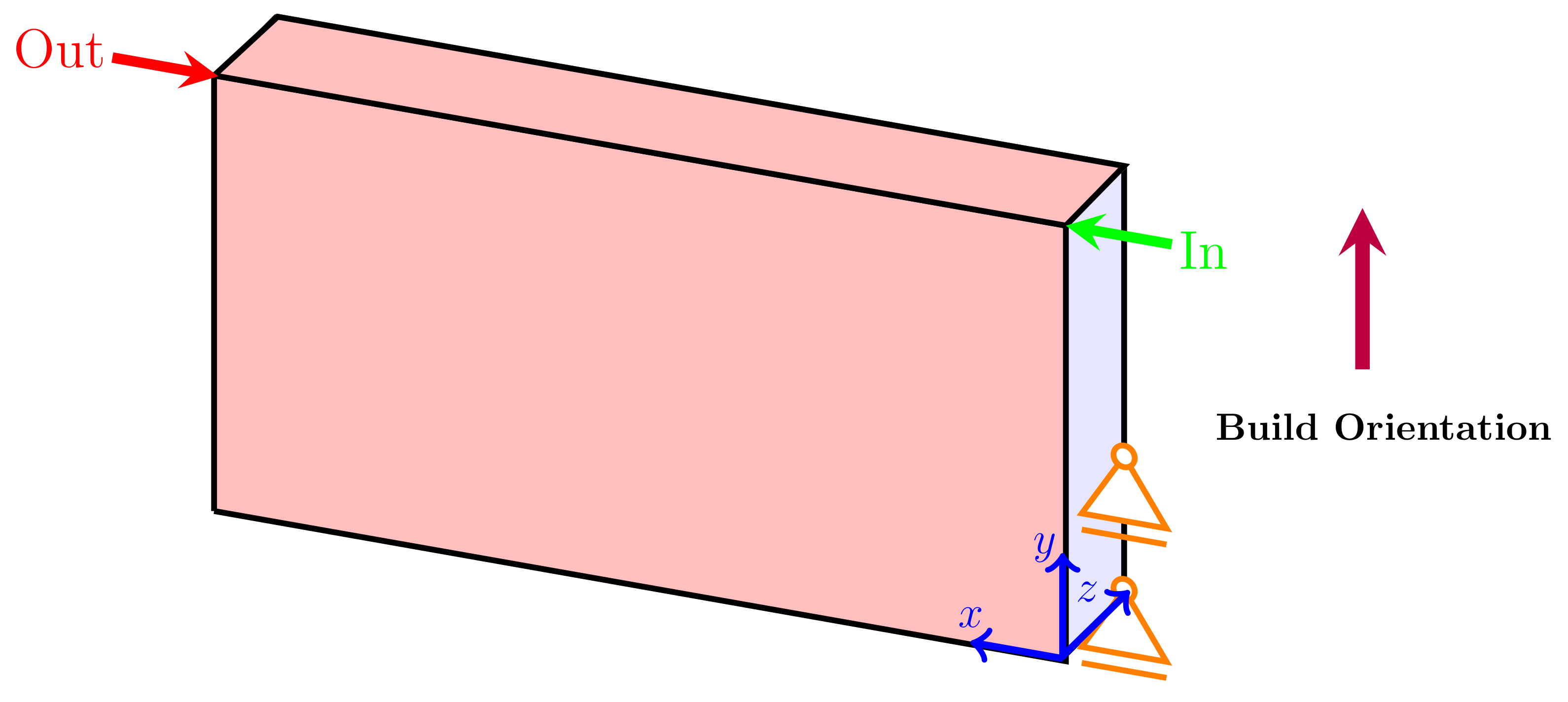 Applsci 11 00238 g009 Applsci 11 00238 g009