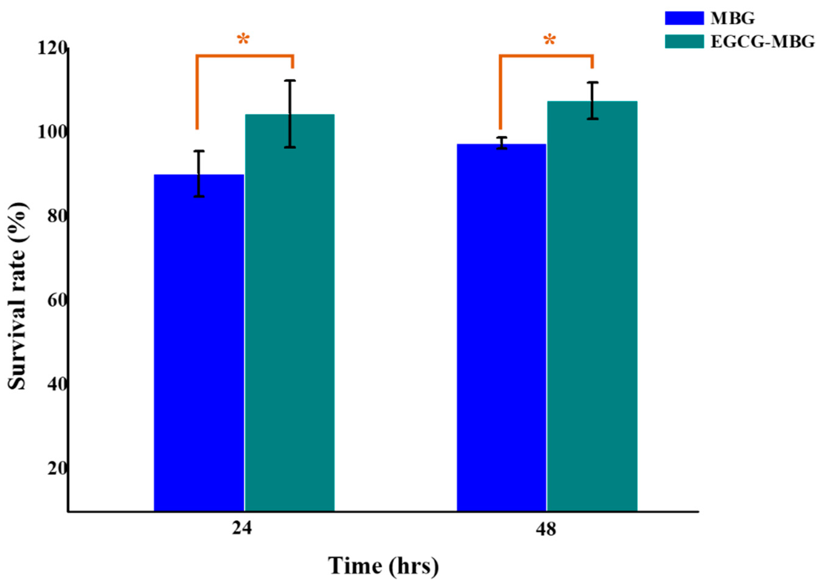 Applsci 11 00243 g007