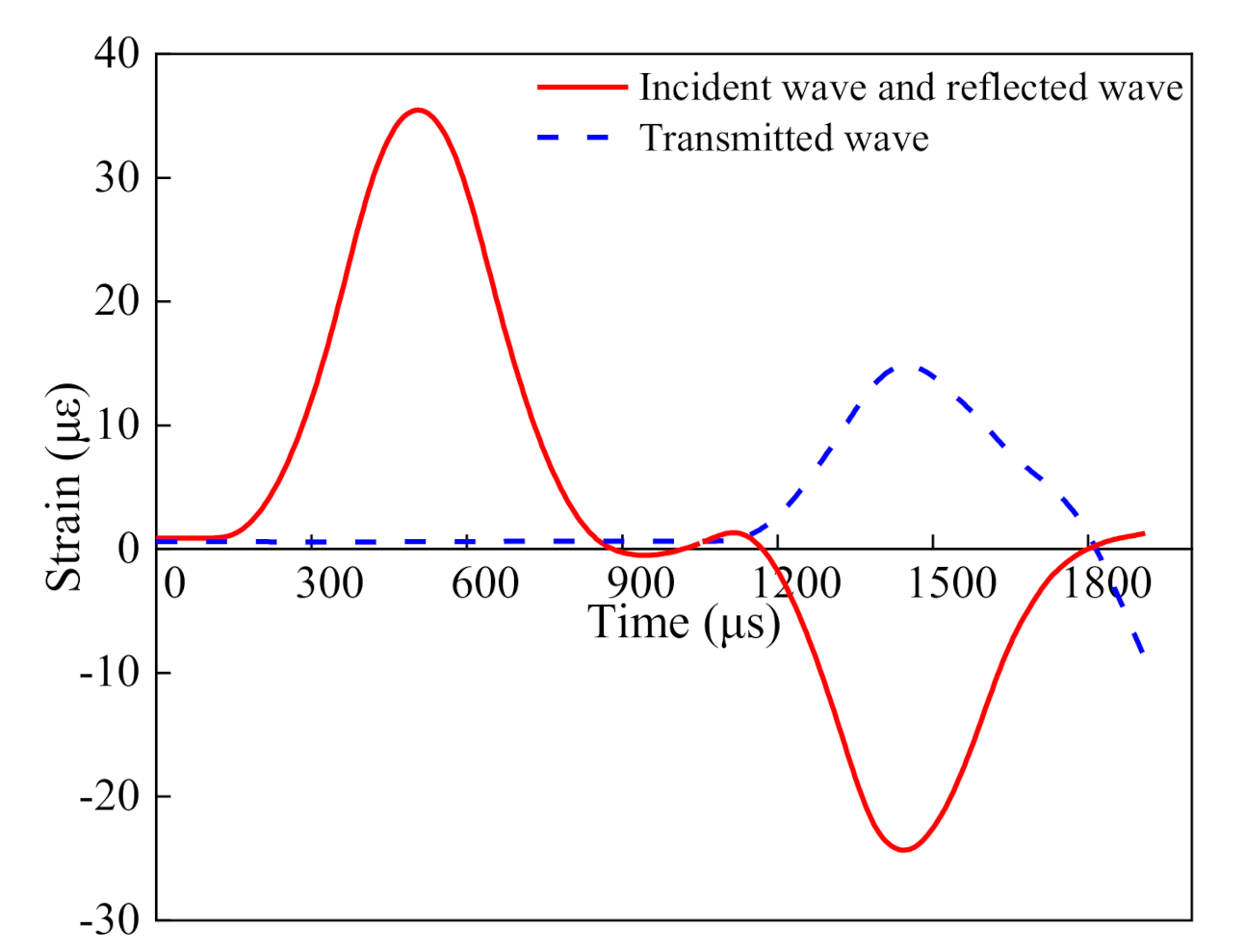 Applsci 11 00250 g005