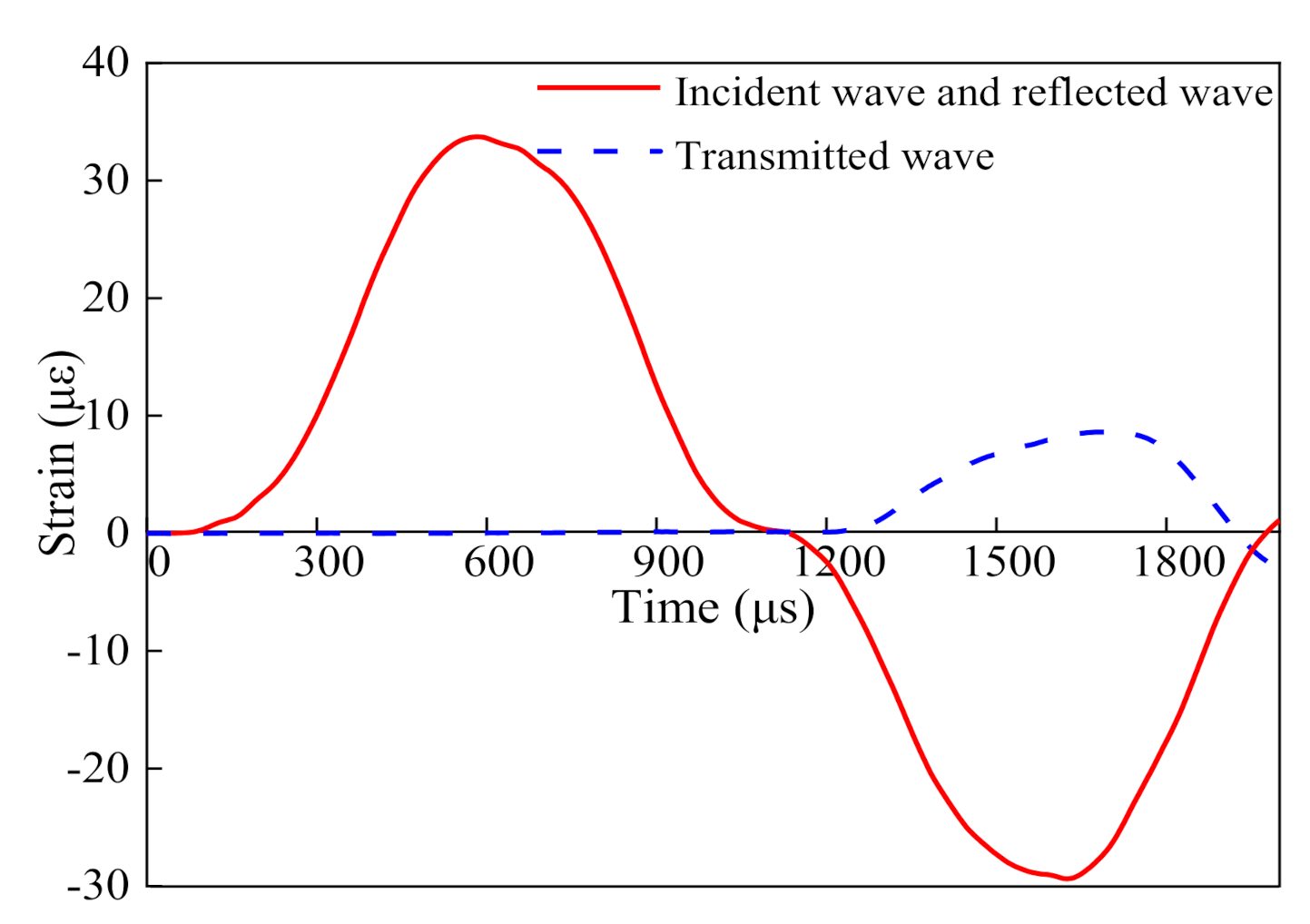 Applsci 11 00250 g006