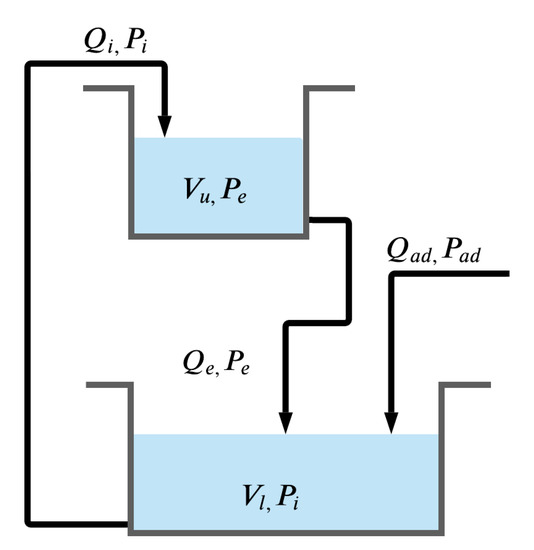 Applsci 11 00251 g0a1 550