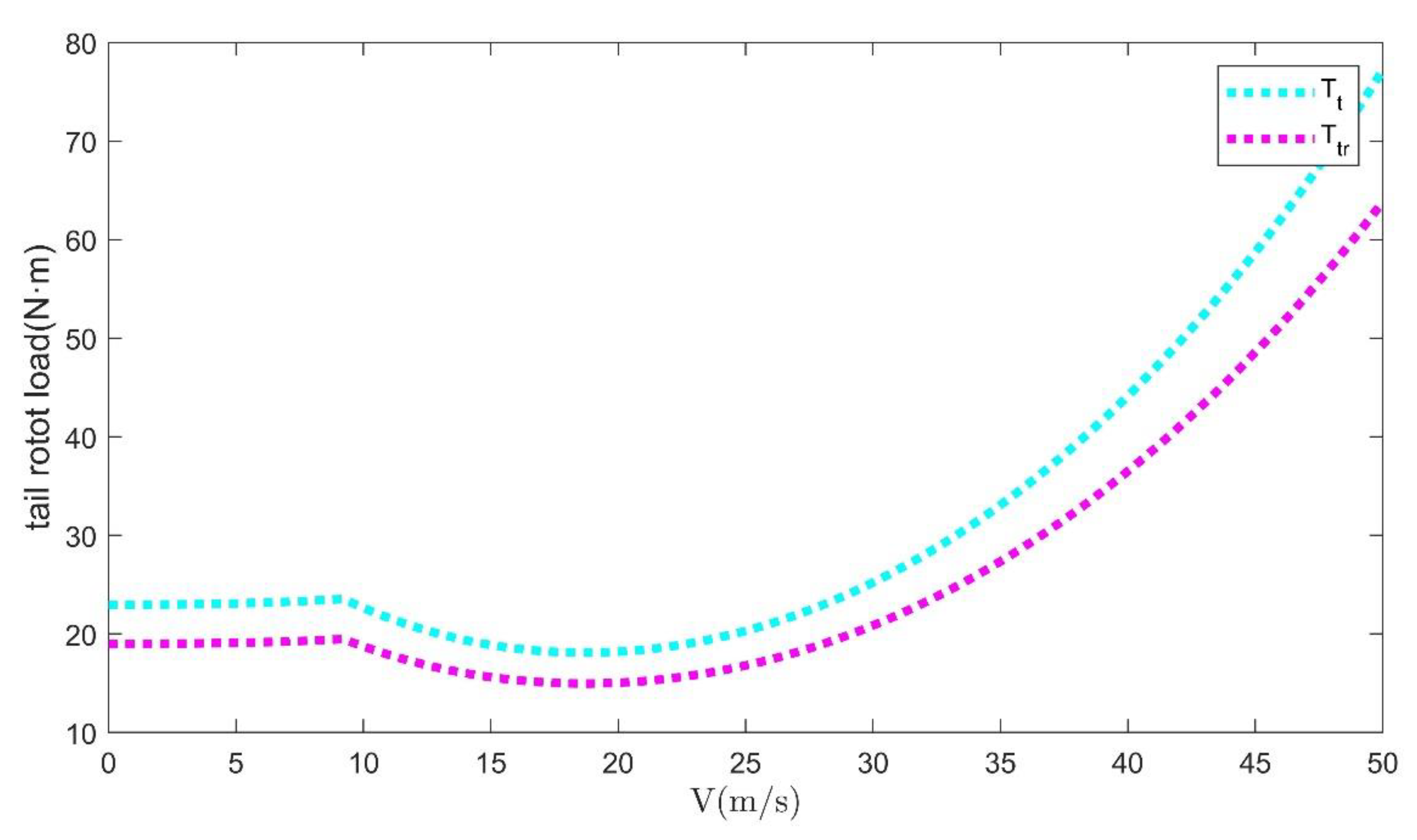 Applsci 11 00260 g003 Applsci 11 00260 g003