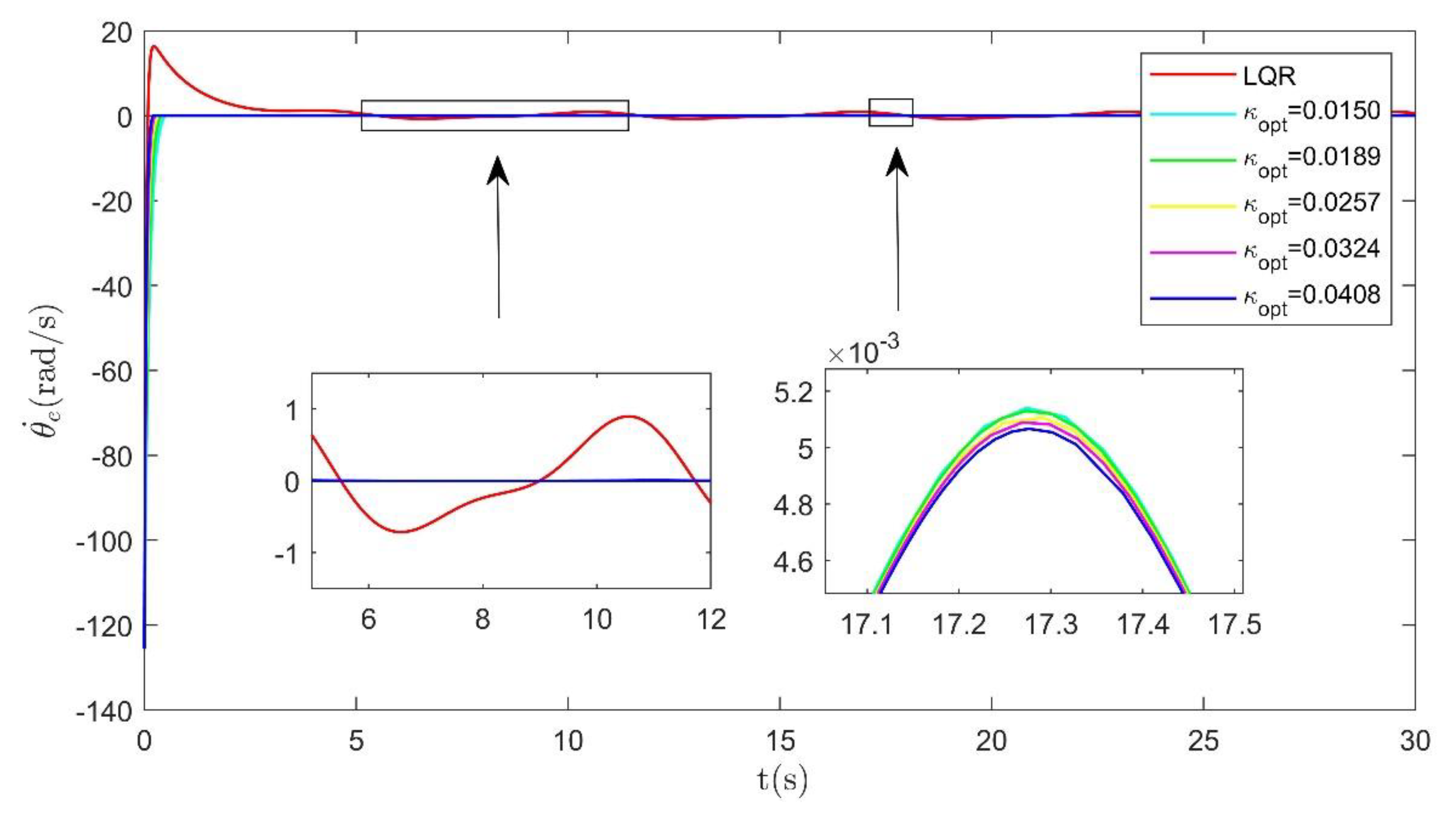 Applsci 11 00260 g005 Applsci 11 00260 g005