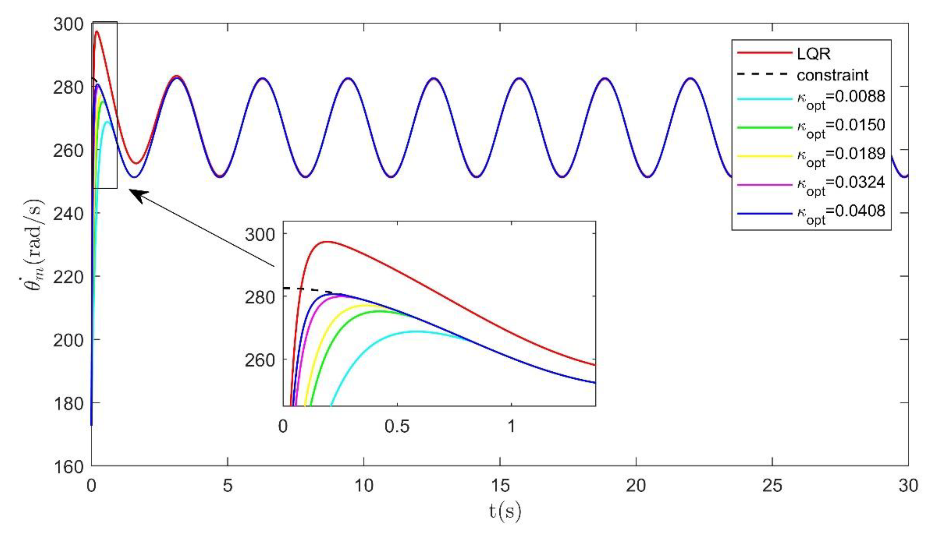 Applsci 11 00260 g007 Applsci 11 00260 g007