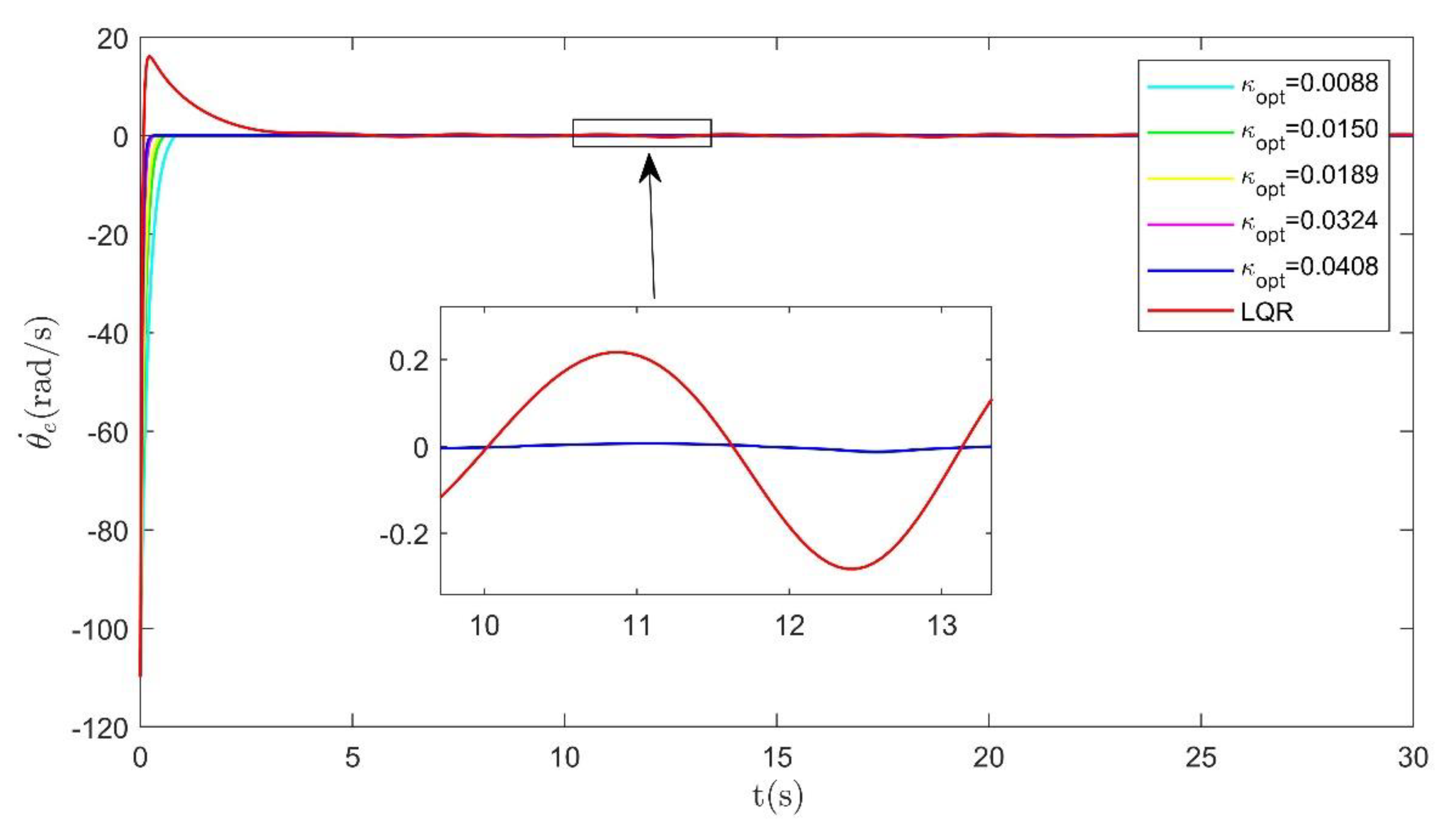 Applsci 11 00260 g008 Applsci 11 00260 g008