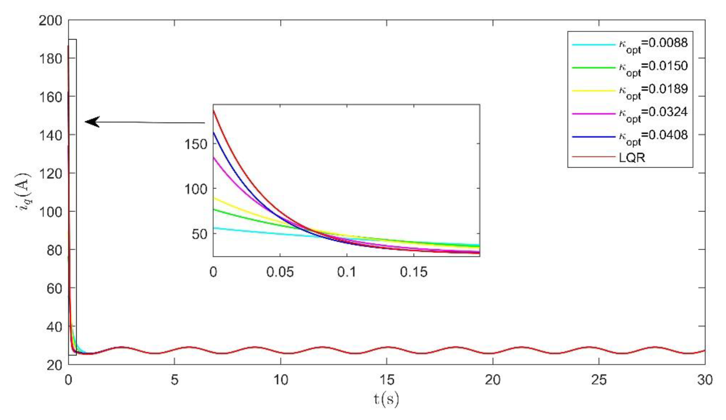 Applsci 11 00260 g009 Applsci 11 00260 g009
