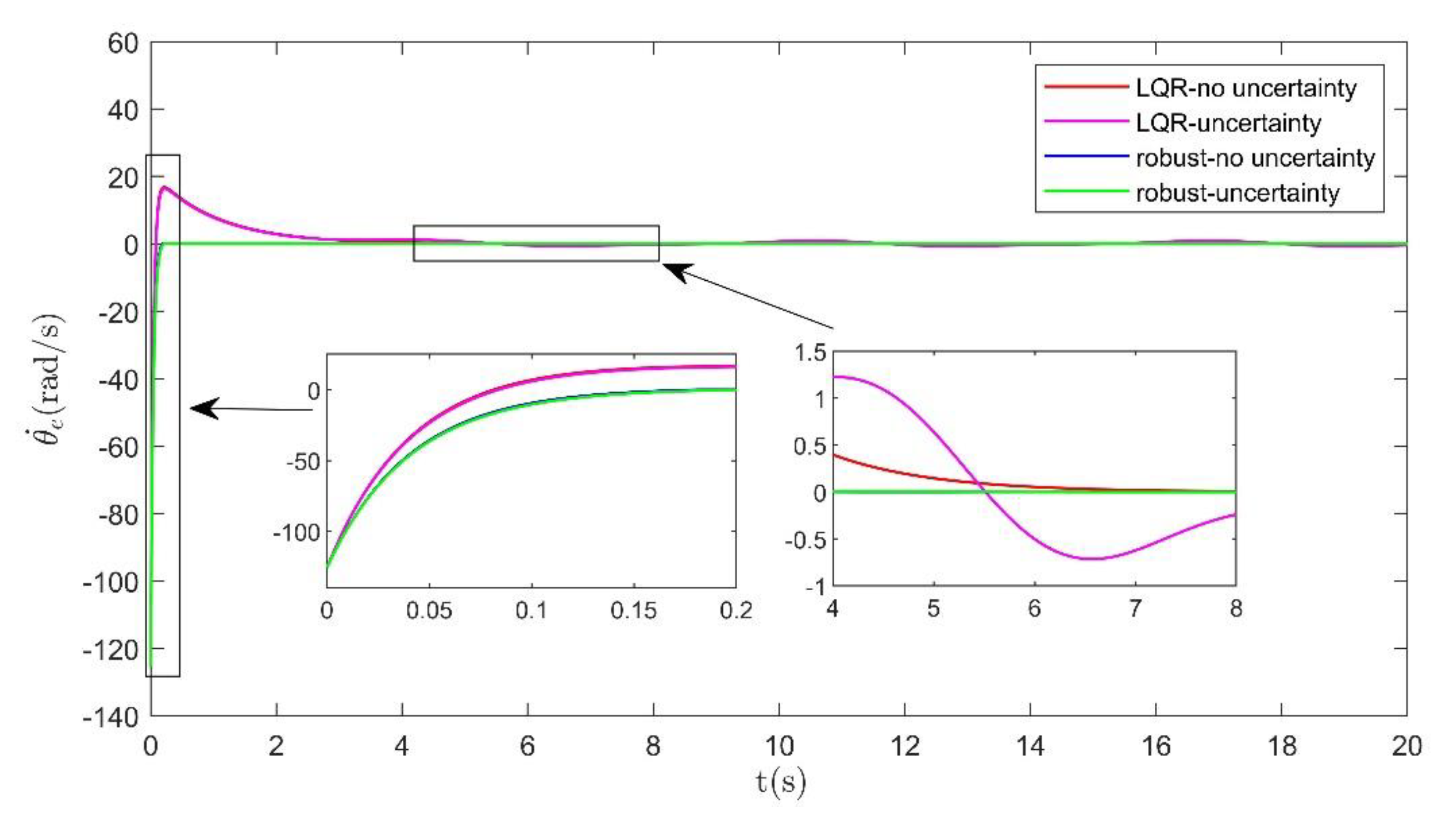 Applsci 11 00260 g010 Applsci 11 00260 g010