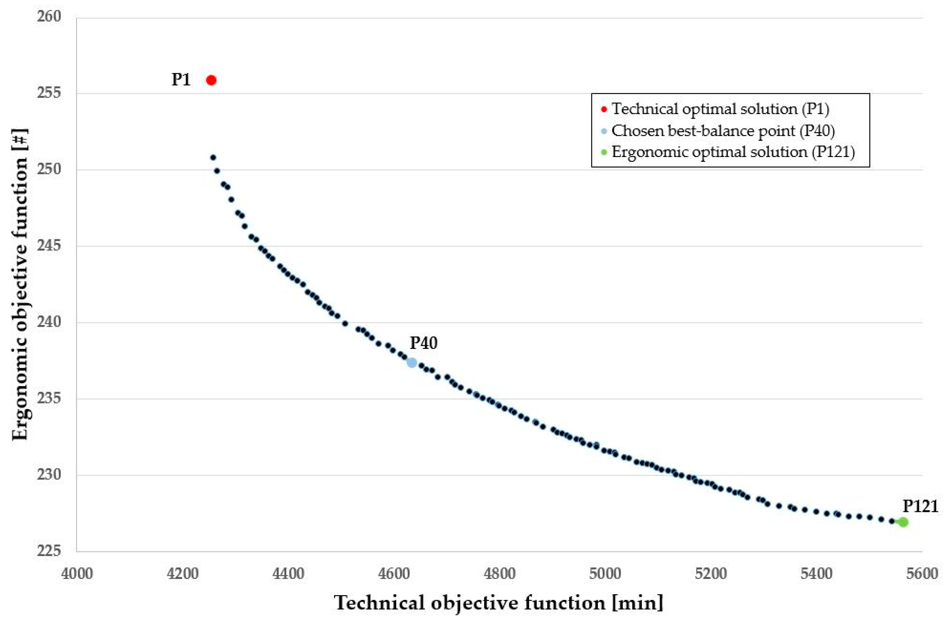 Applsci 11 00263 g002