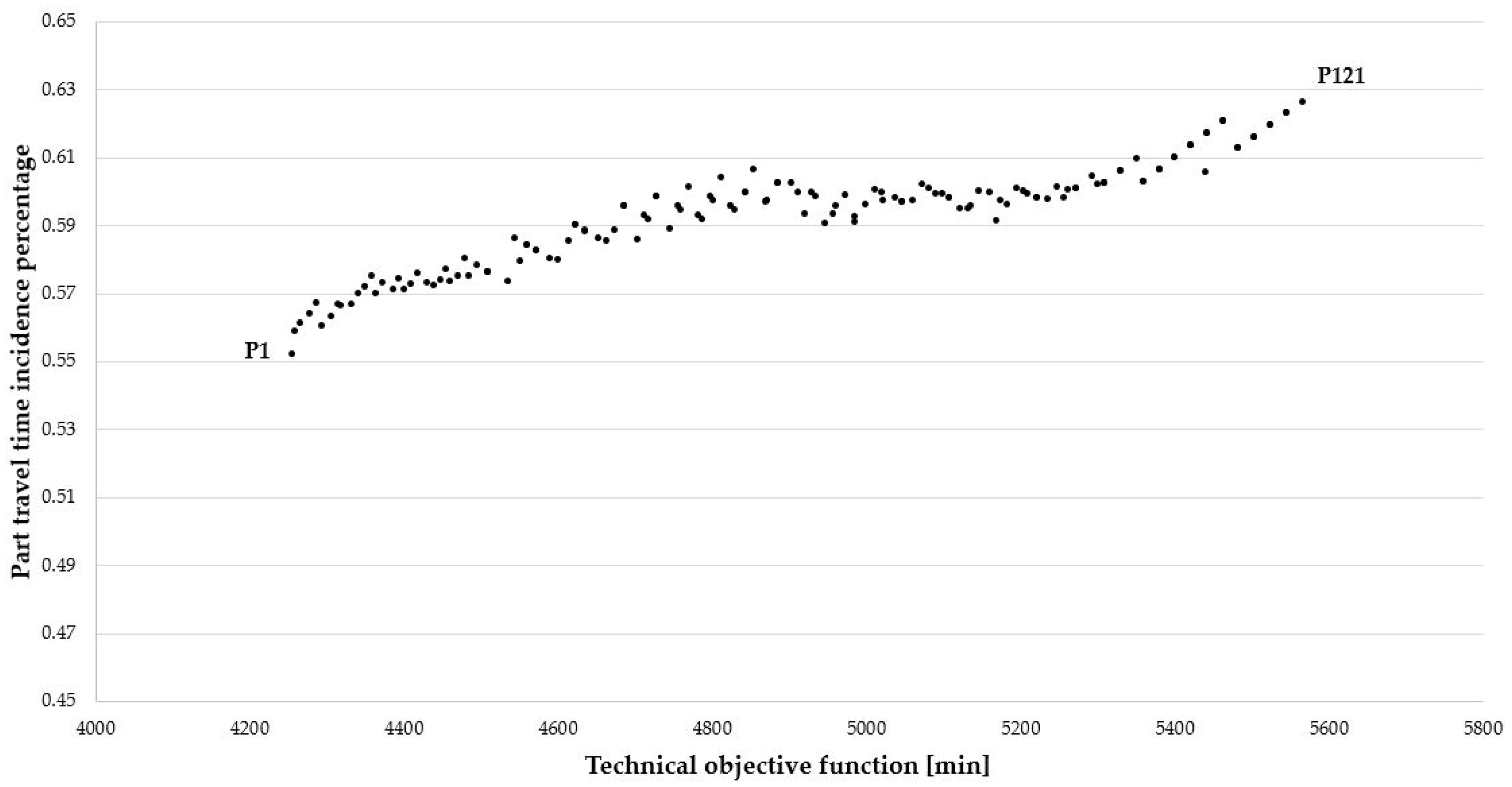 Applsci 11 00263 g003