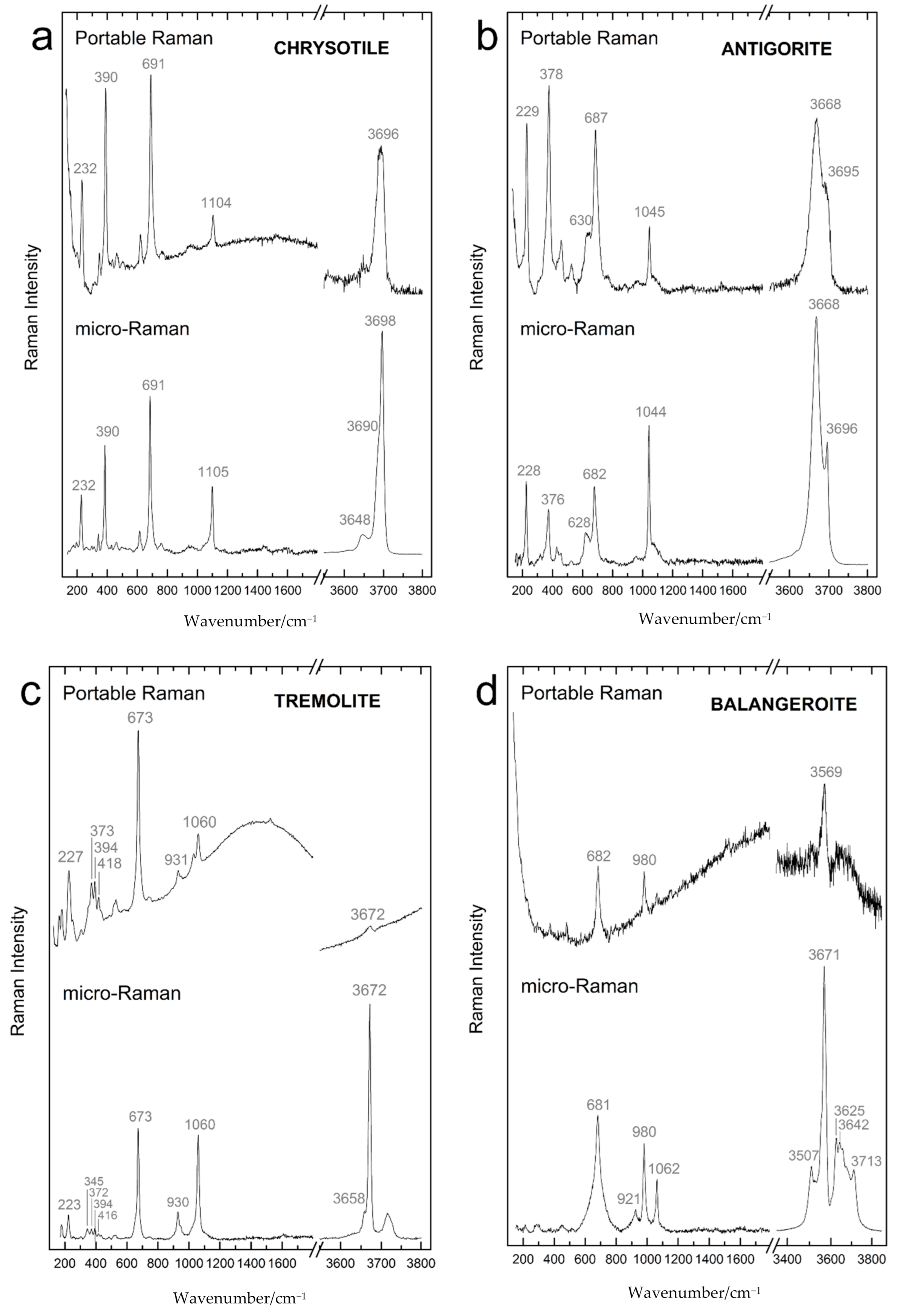 Applsci 11 00287 g004