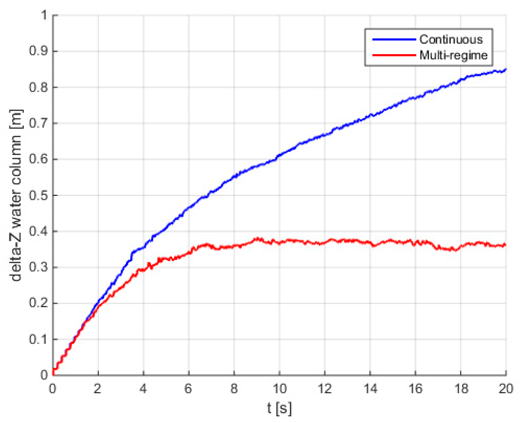 Applsci 11 00295 g010 Applsci 11 00295 g010