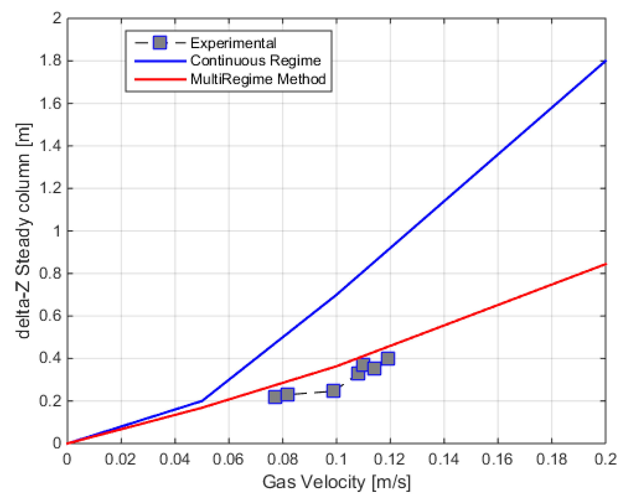 Applsci 11 00295 g011 Applsci 11 00295 g011