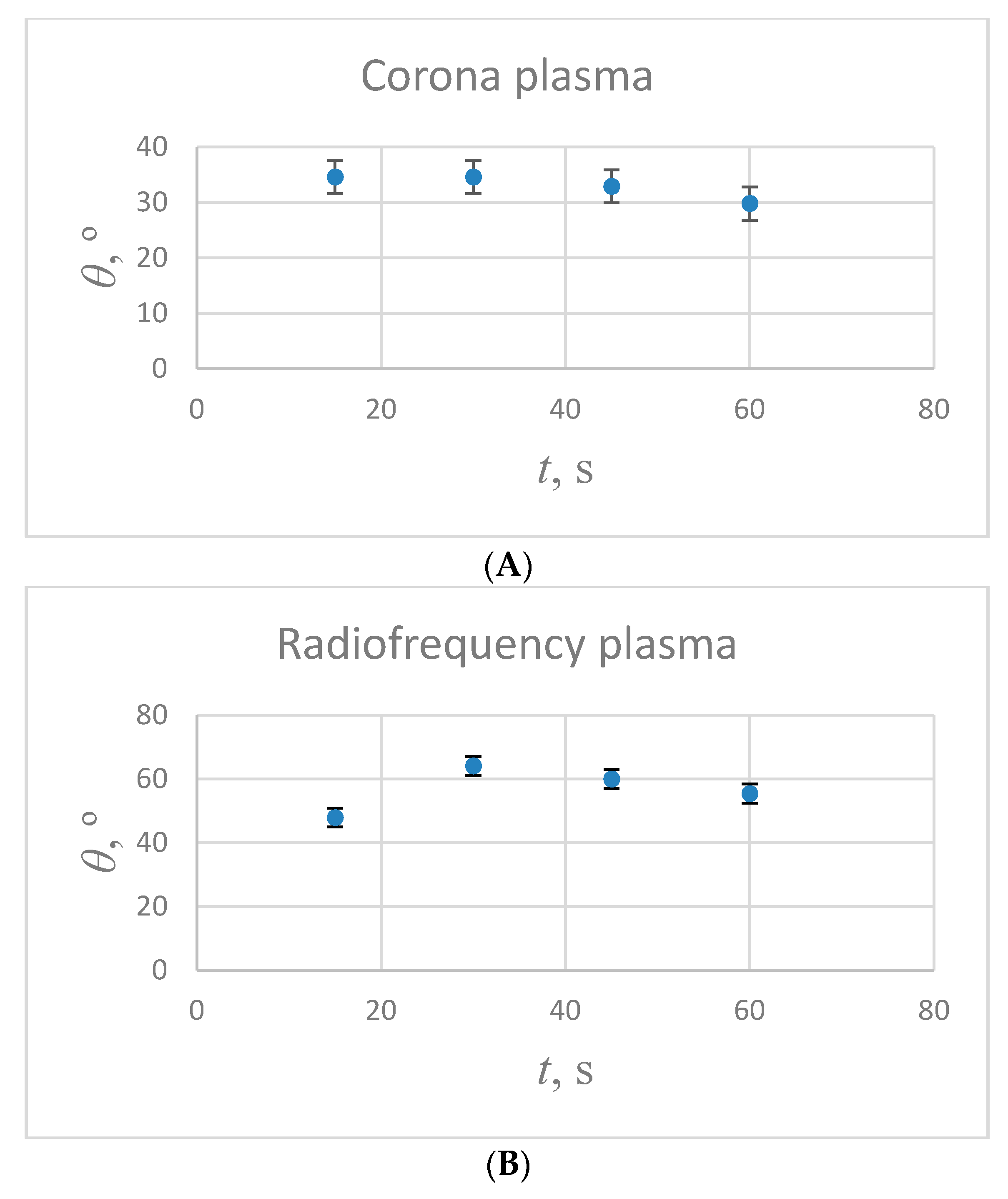 Applsci 11 00300 g004a