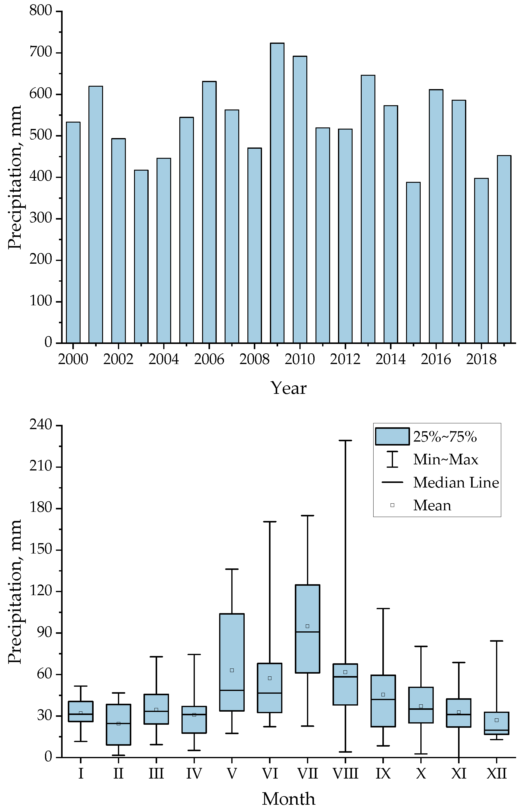 Applsci 11 00310 g001