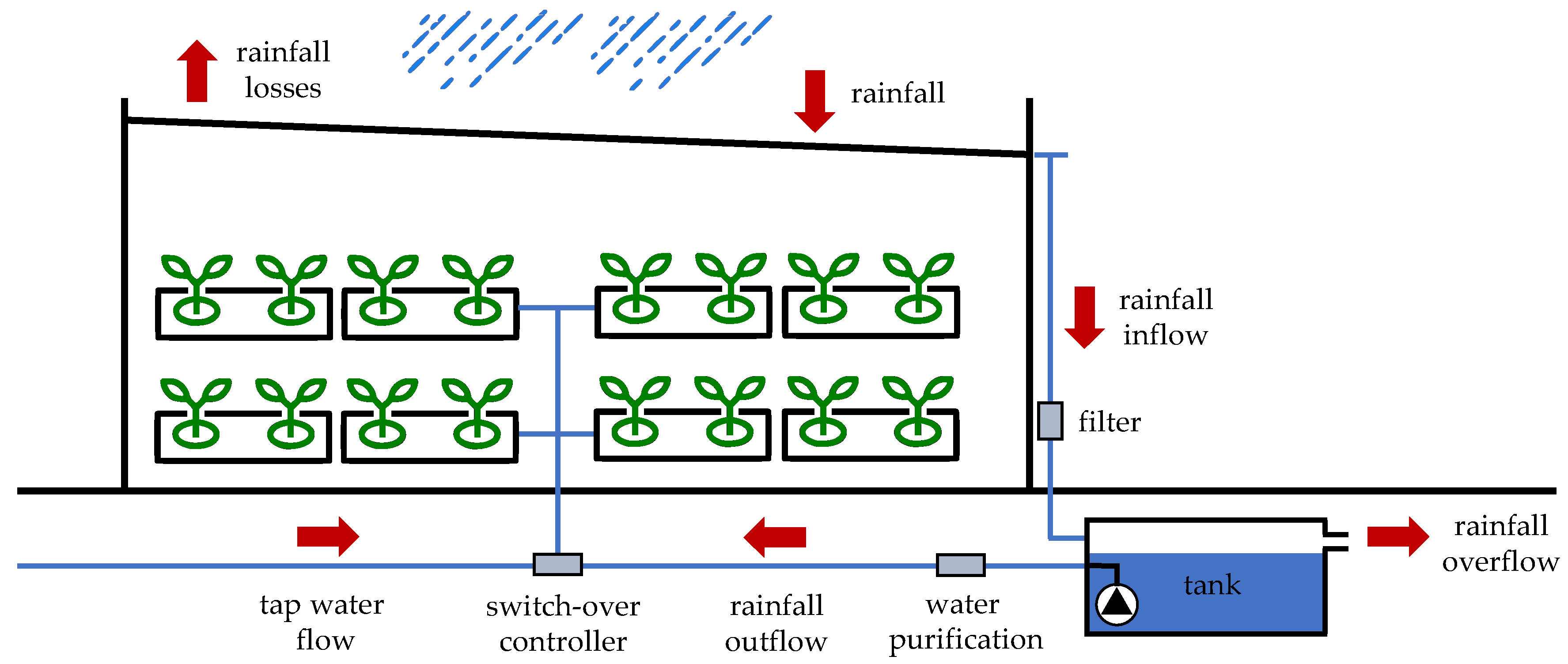 Applsci 11 00310 g002