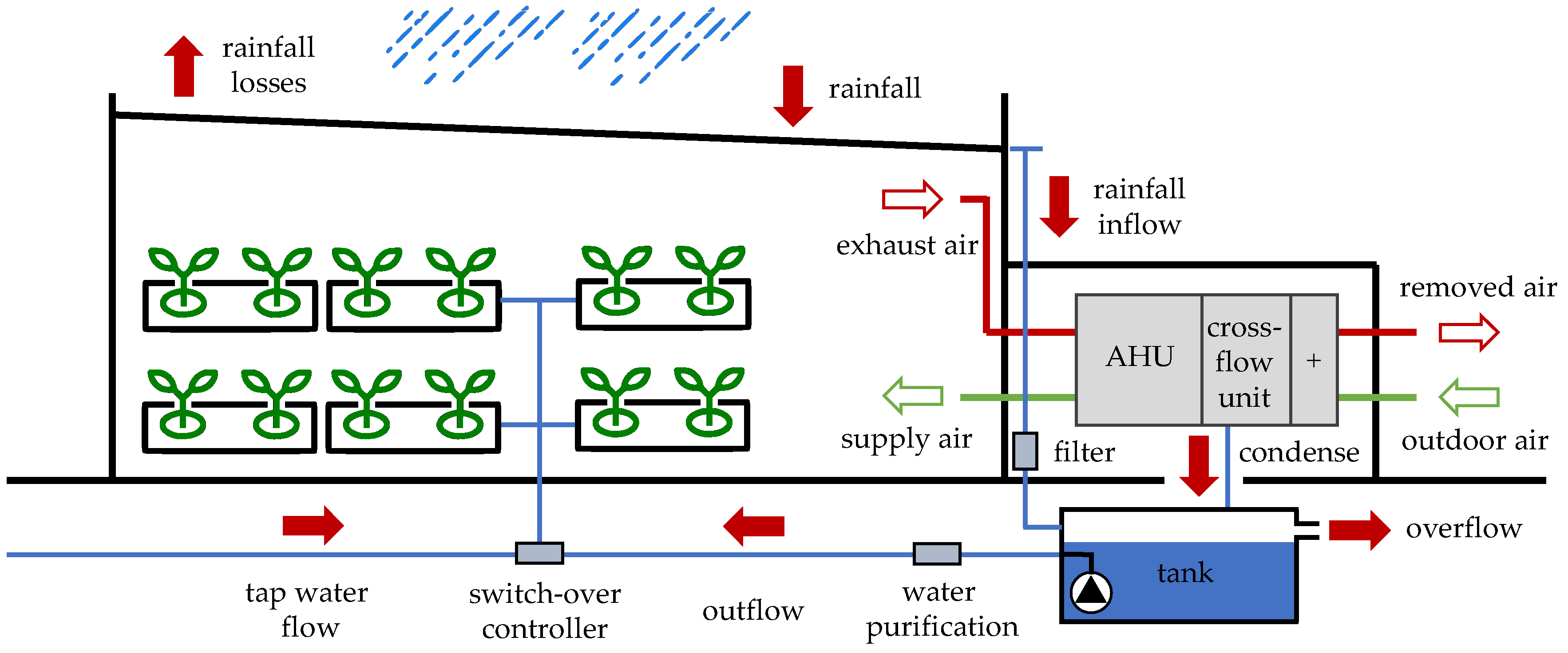 Applsci 11 00310 g003