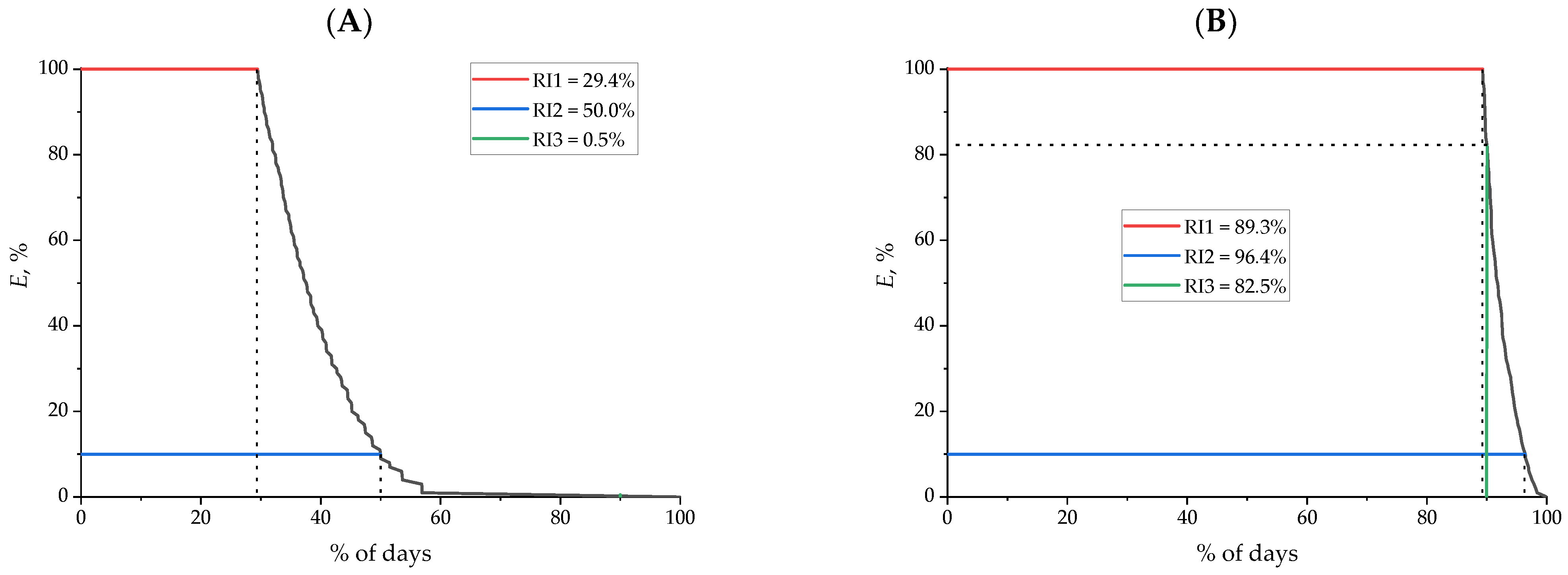 Applsci 11 00310 g005