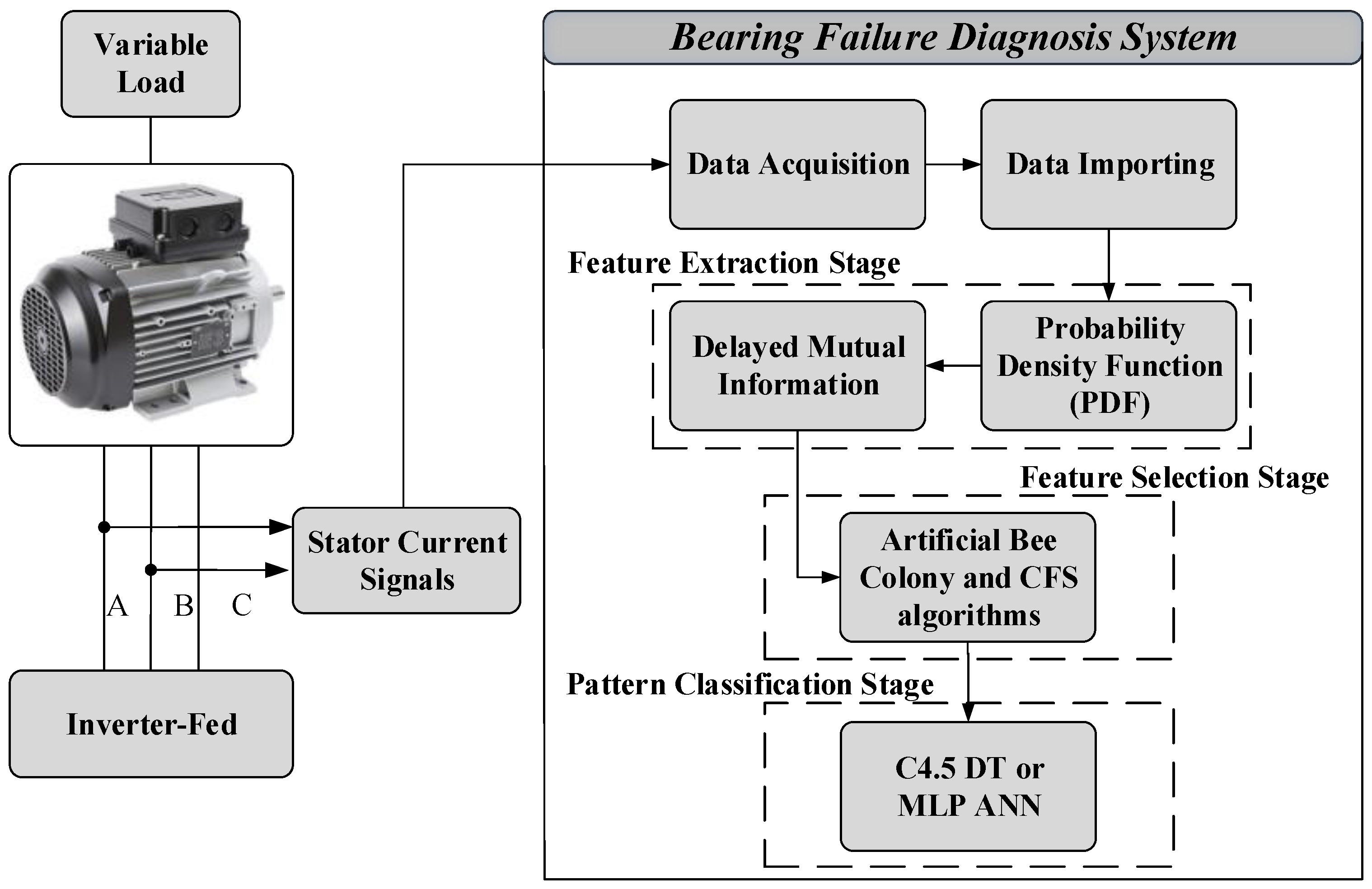 Applsci 11 00314 g002