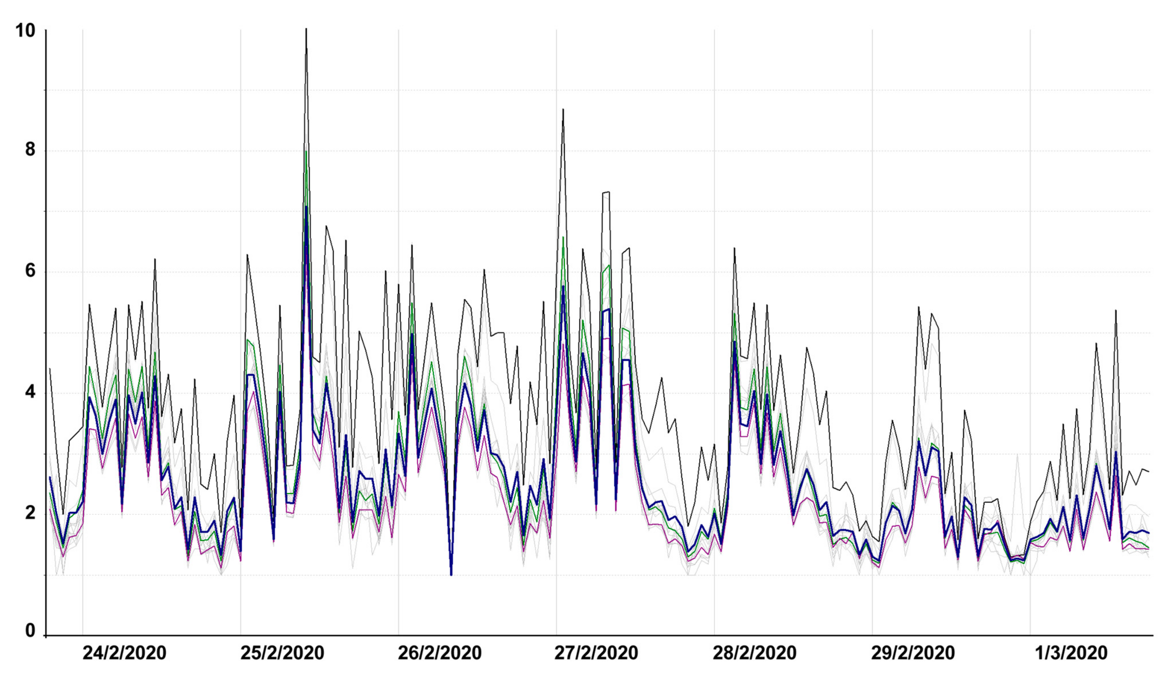 Applsci 11 00315 g003 Applsci 11 00315 g003