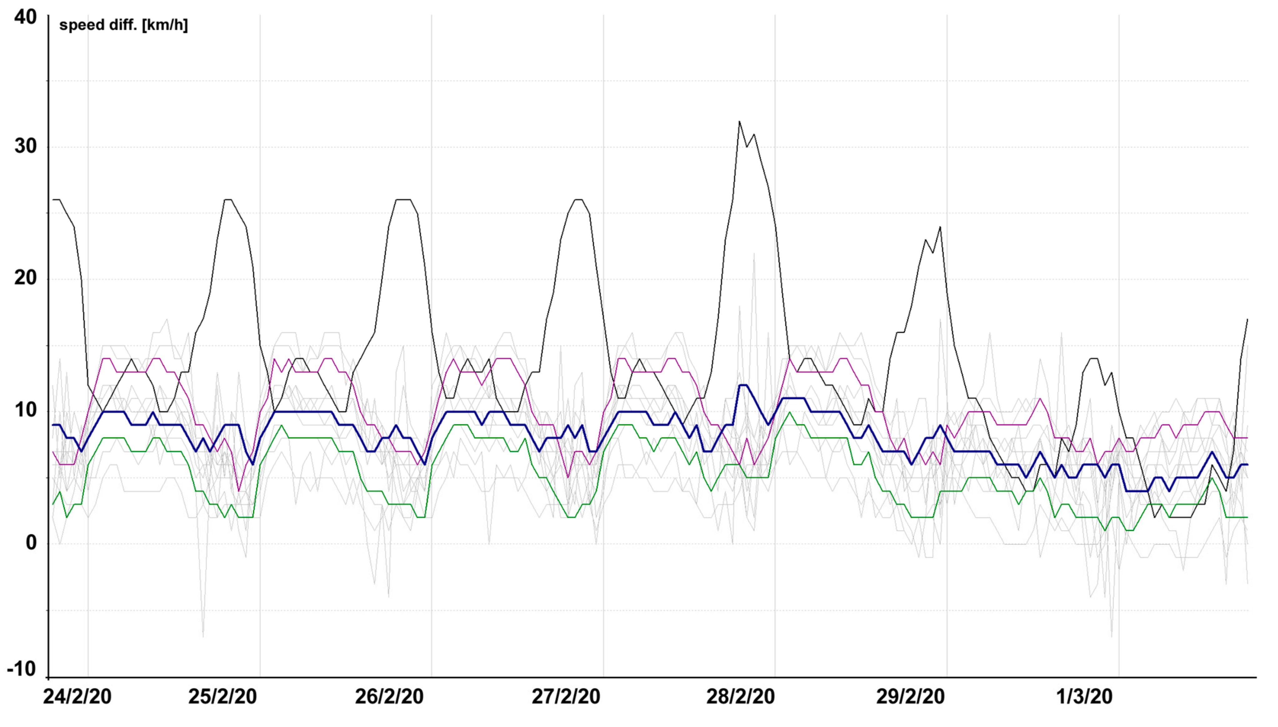 Applsci 11 00315 g010 Applsci 11 00315 g010