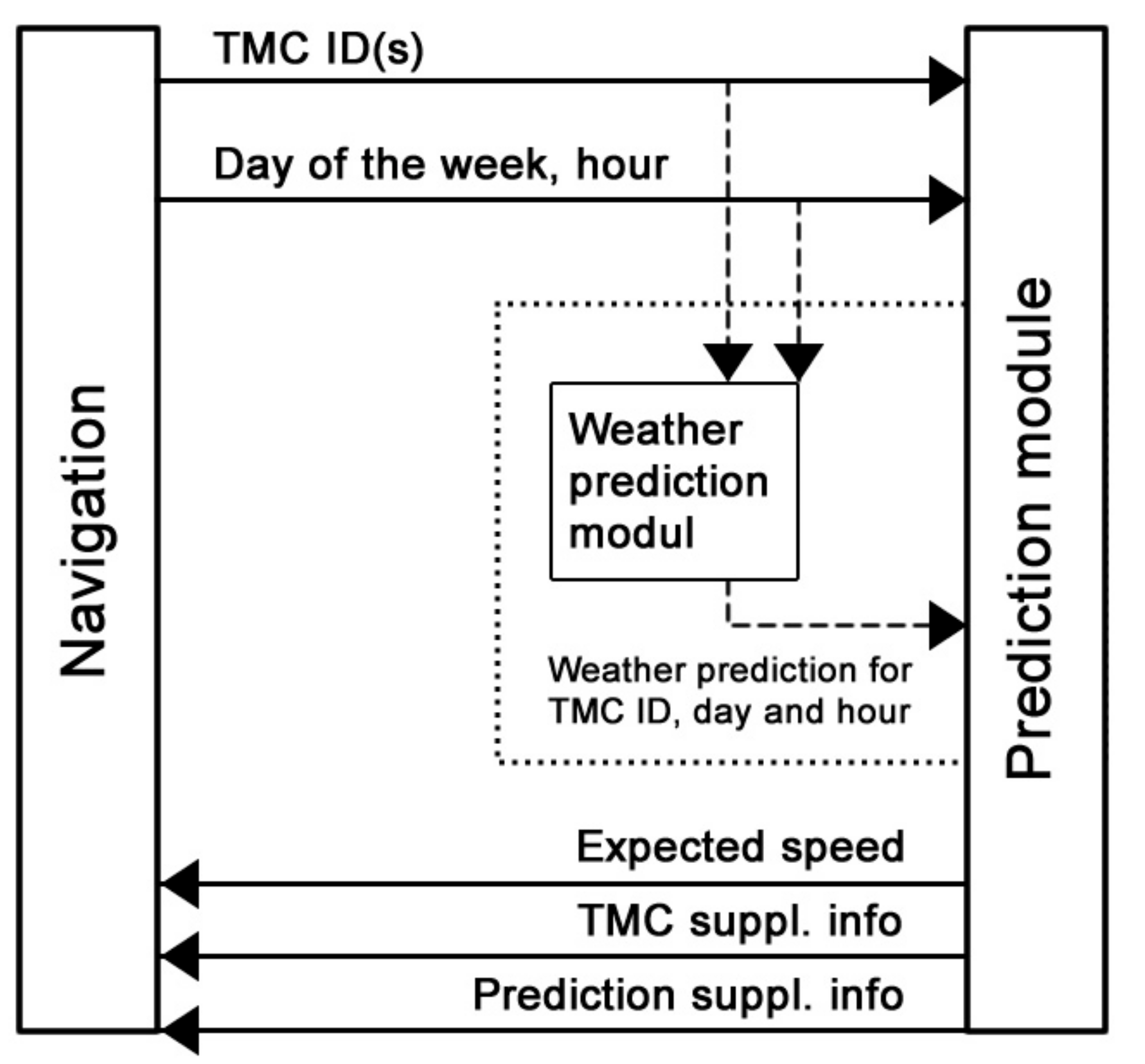 Applsci 11 00315 g021 Applsci 11 00315 g021