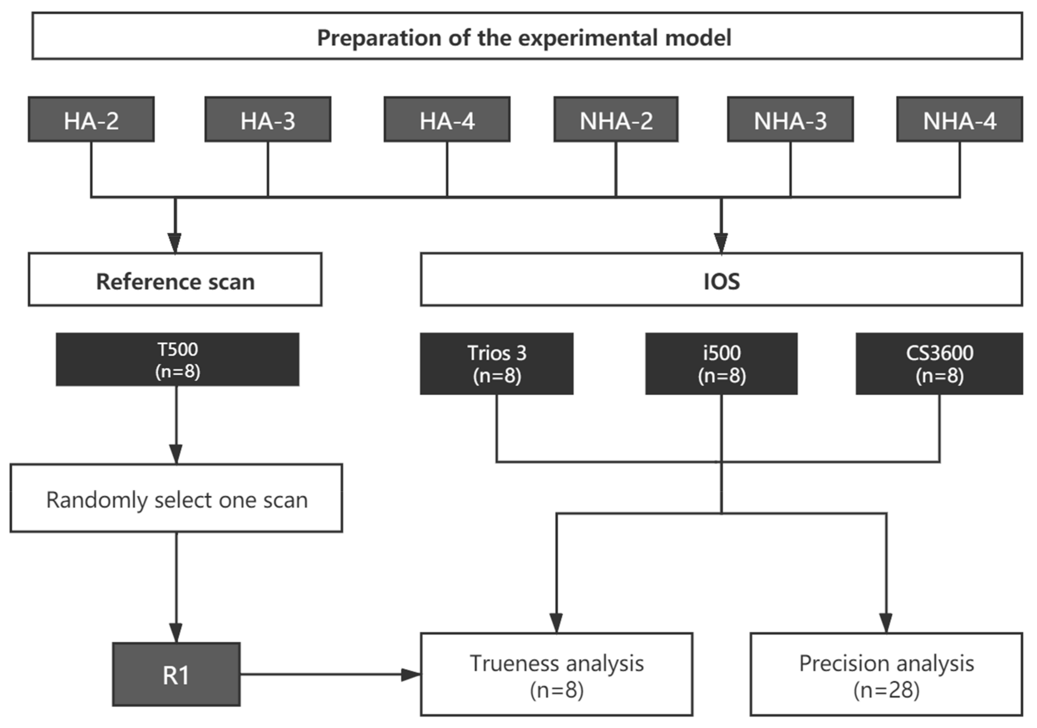 Applsci 11 00318 g001