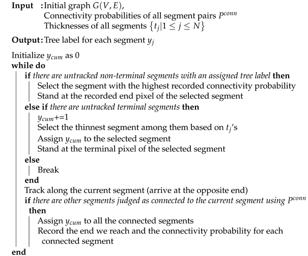 Applsci 11 00320 i001