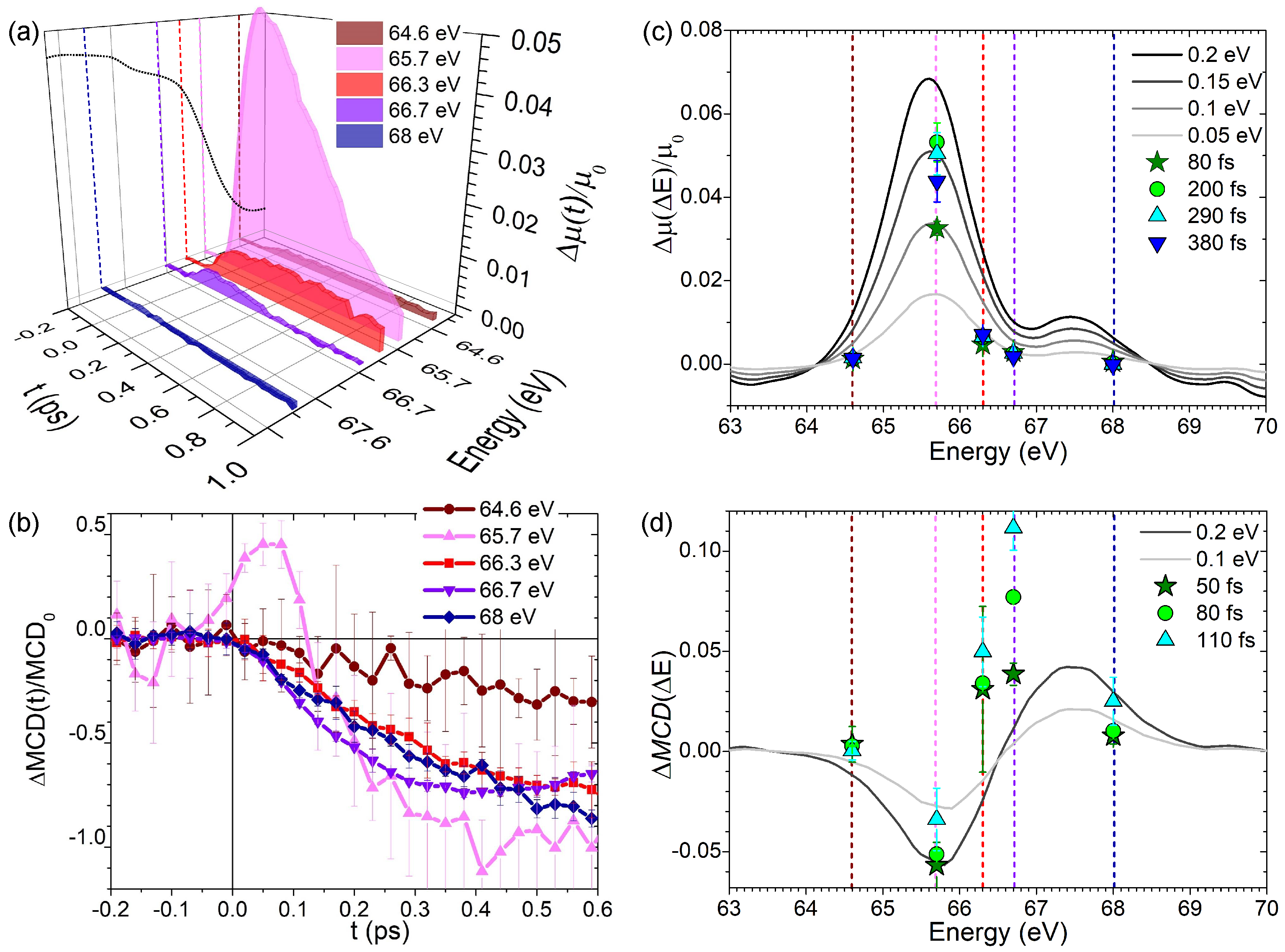 Applsci 11 00325 g004