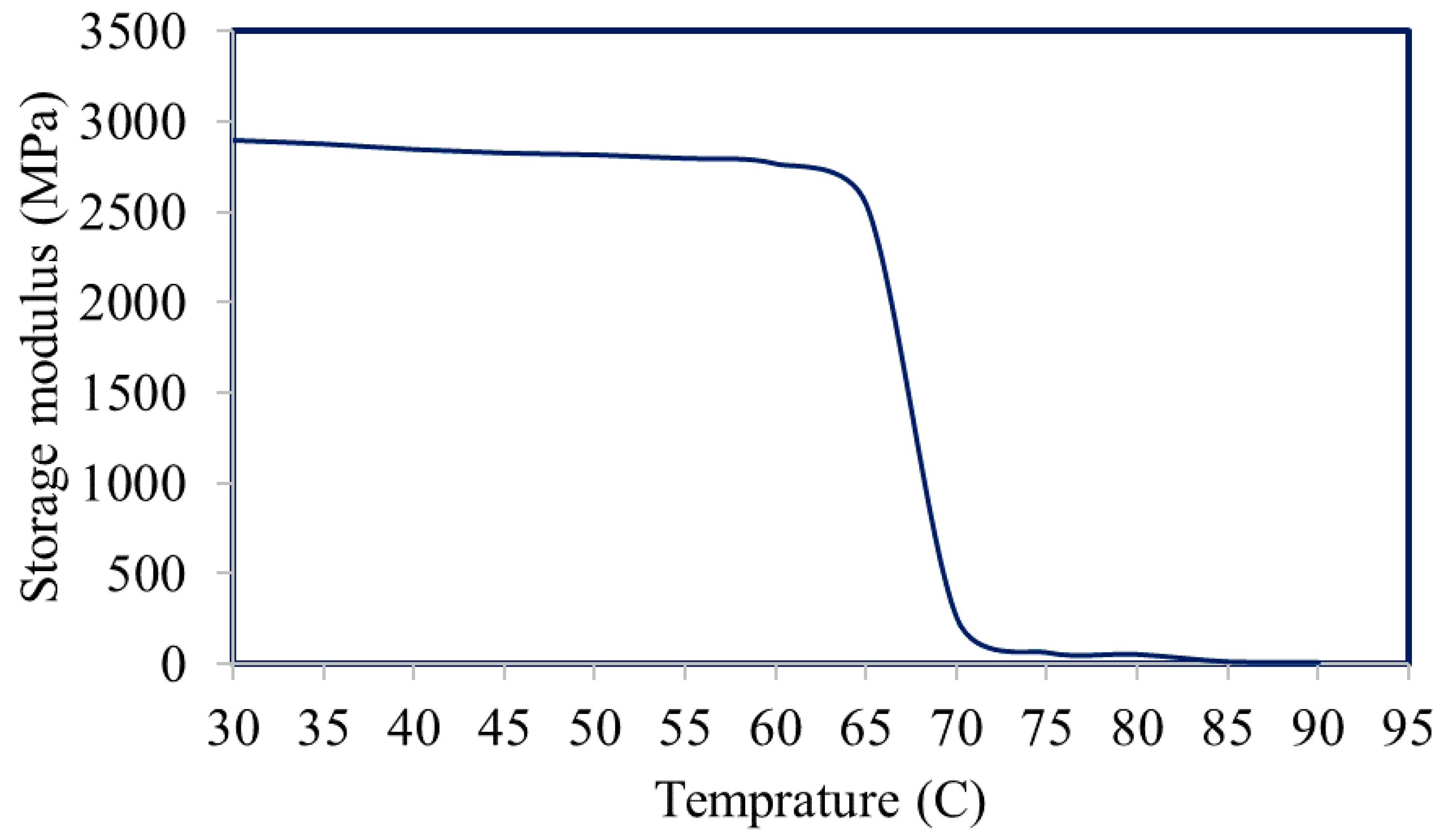 Applsci 11 00332 g003