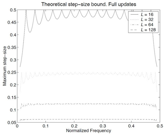 Applsci 11 00344 g0a1