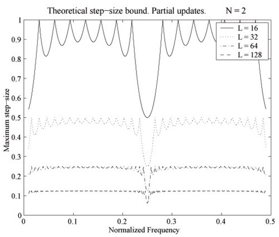 Applsci 11 00344 g0a2