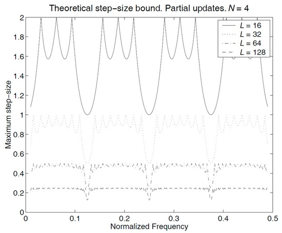 Applsci 11 00344 g0a3