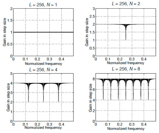 Applsci 11 00344 g0a4