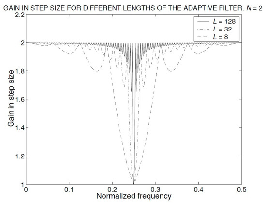 Applsci 11 00344 g0a5