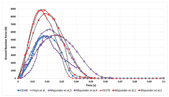 Applsci 11 00365 g0a6
