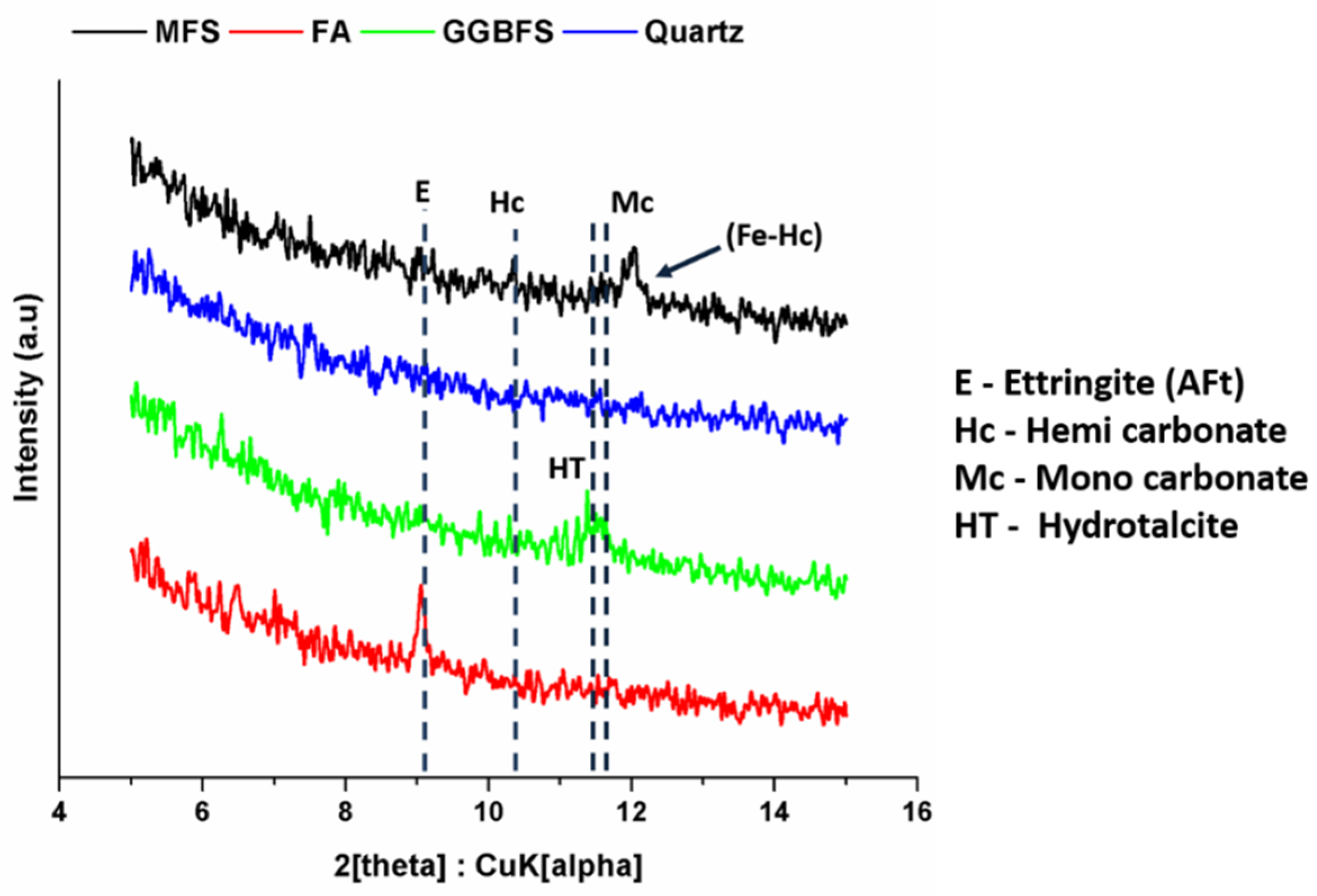 Applsci 11 00366 g003 Applsci 11 00366 g003