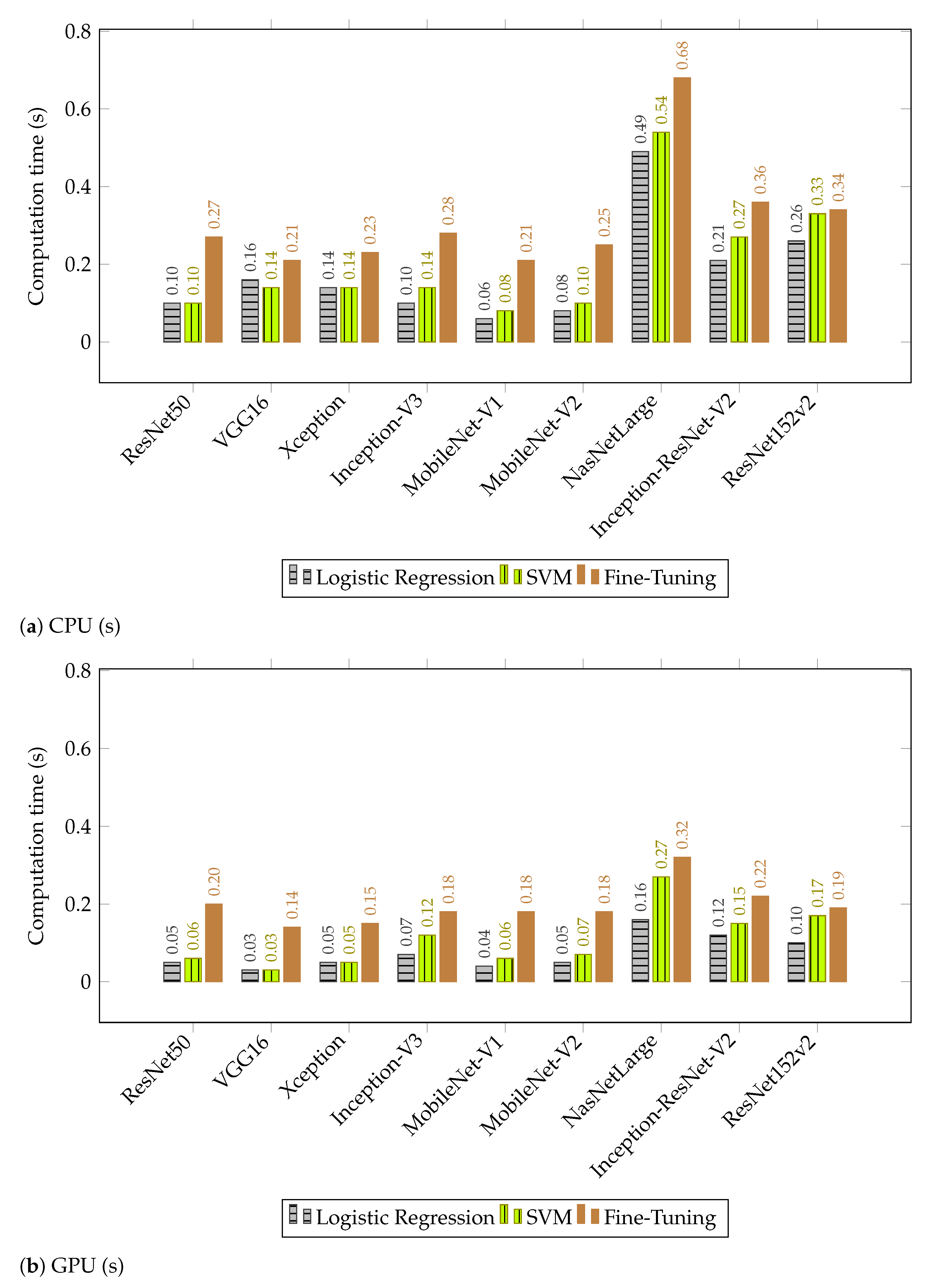 Applsci 11 00367 g004