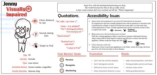 Applsci 11 00368 g0a2